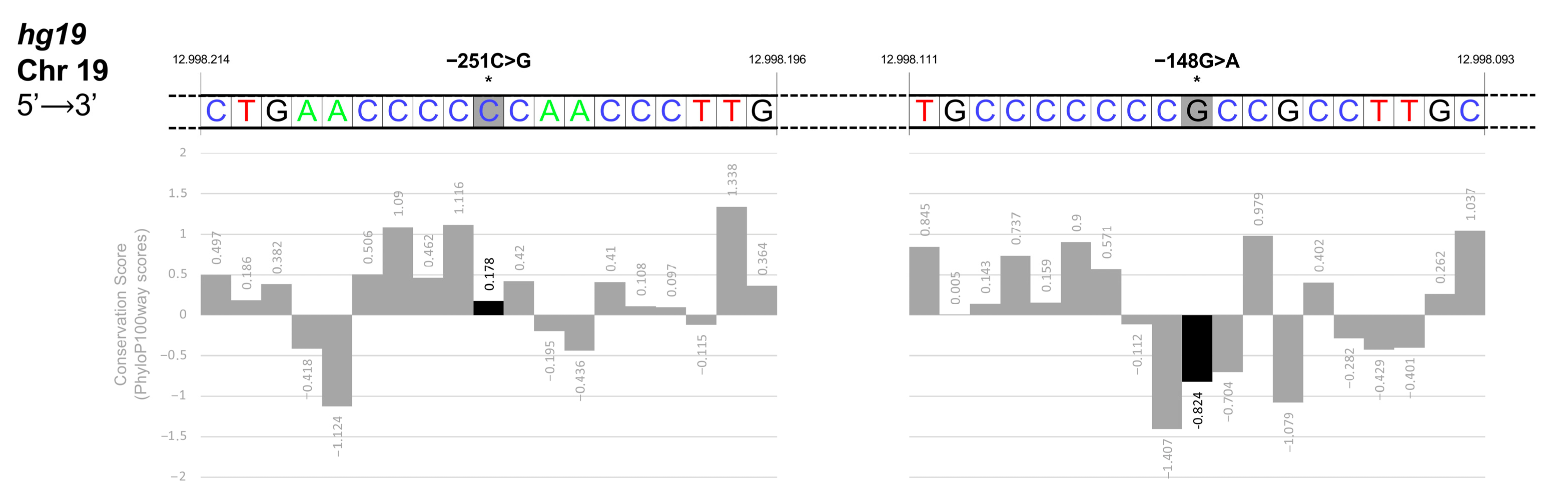 Biology 12 00510 g008 Biology 12 00510 g008