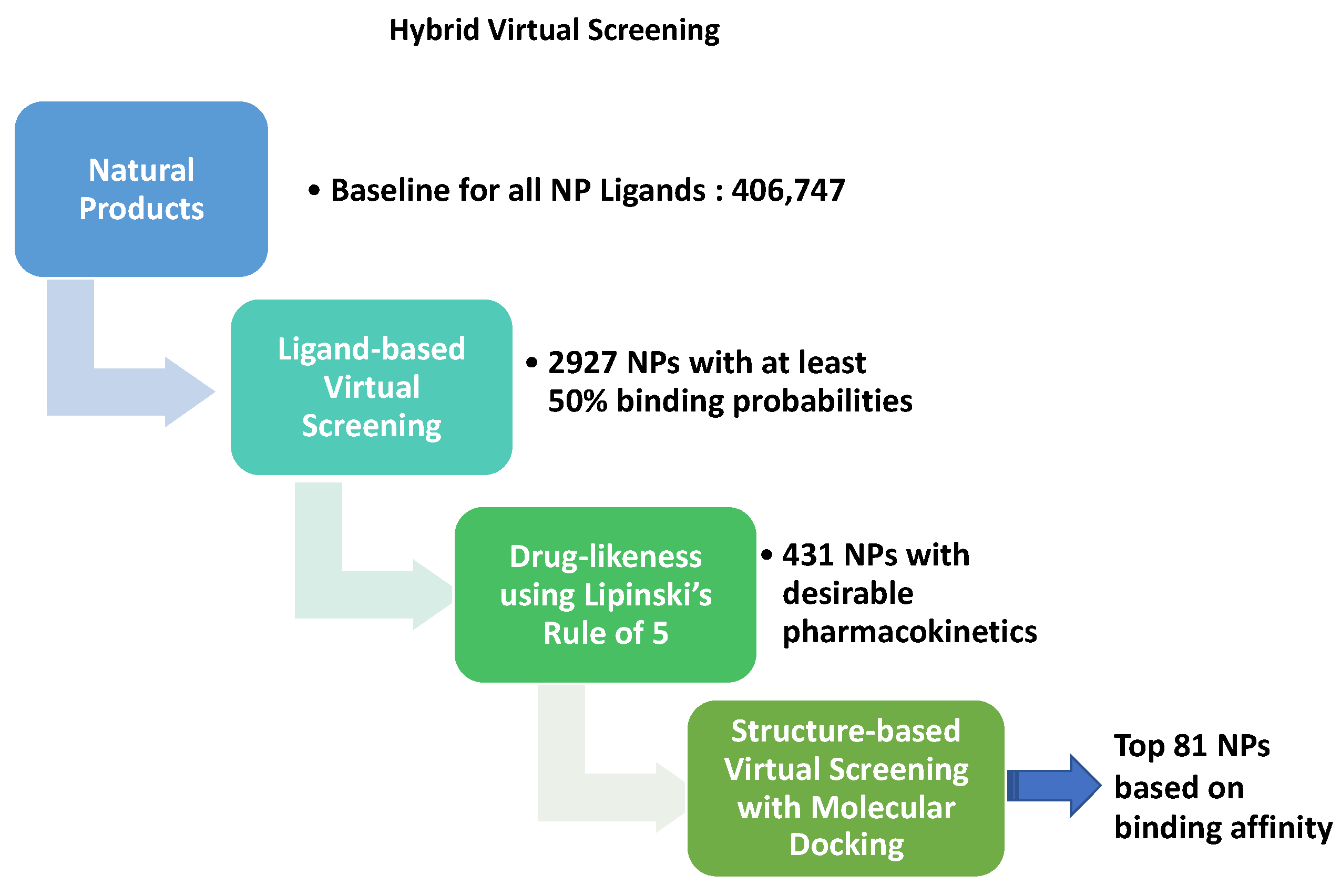 Biology 12 00519 g001