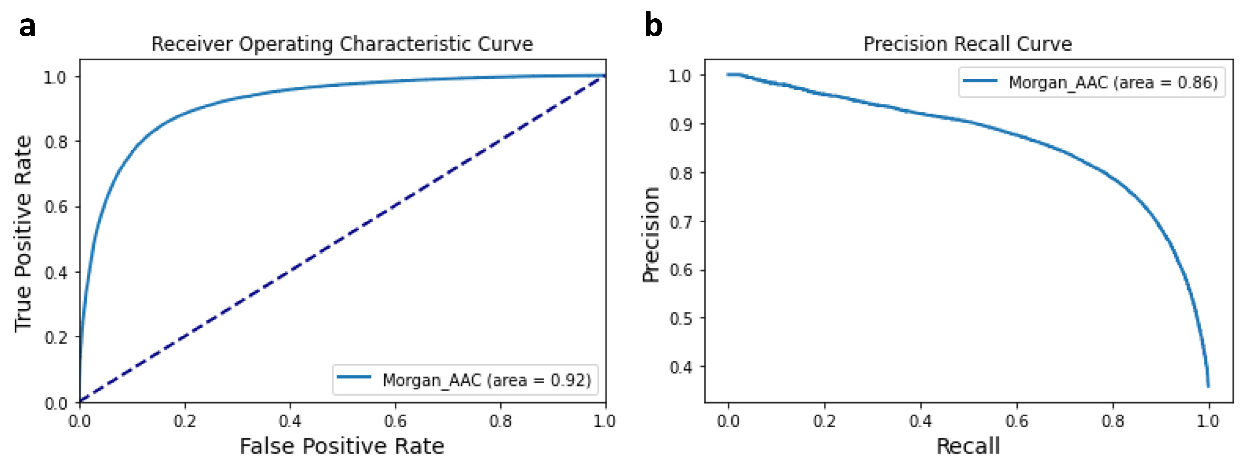 Biology 12 00519 g002