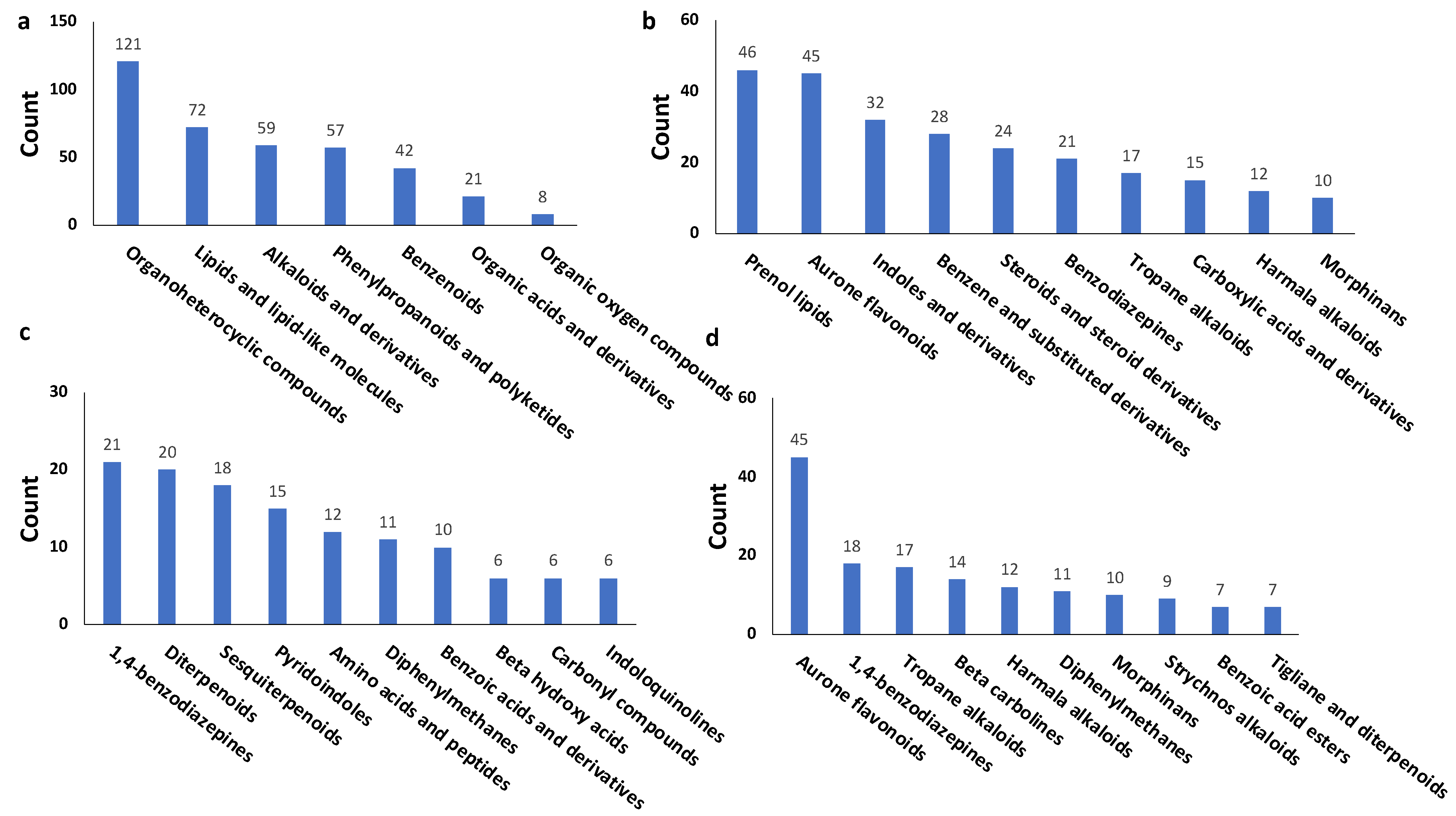 Biology 12 00519 g003