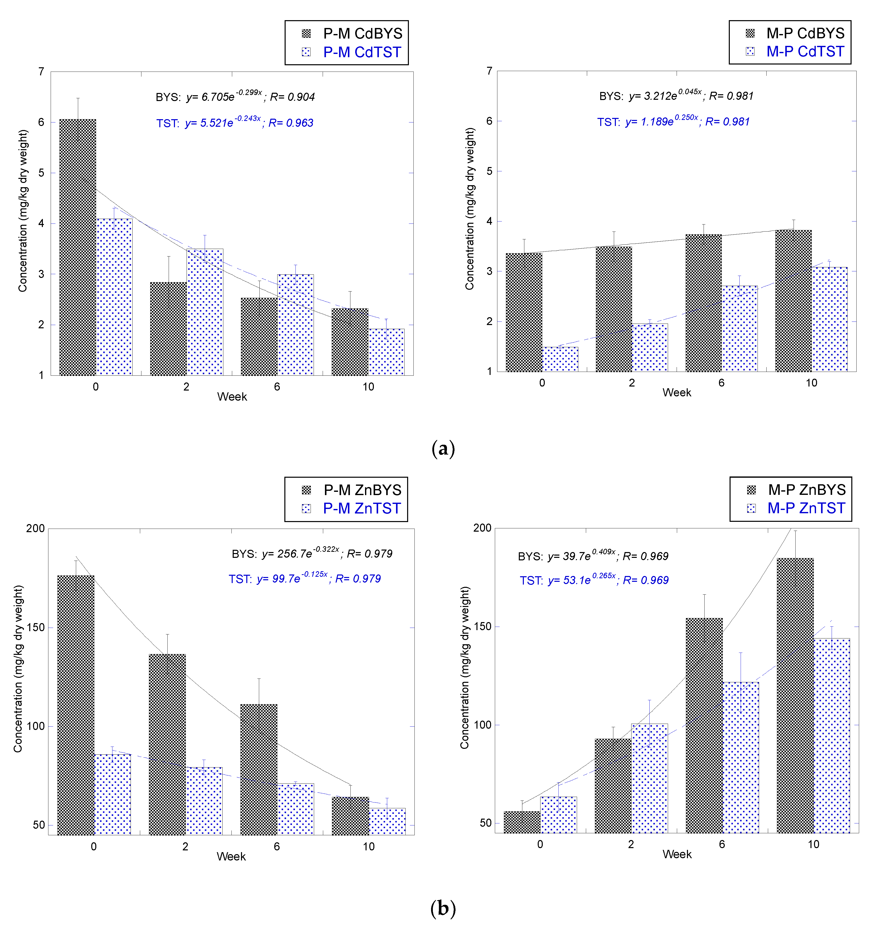 Biology 12 00523 g002a