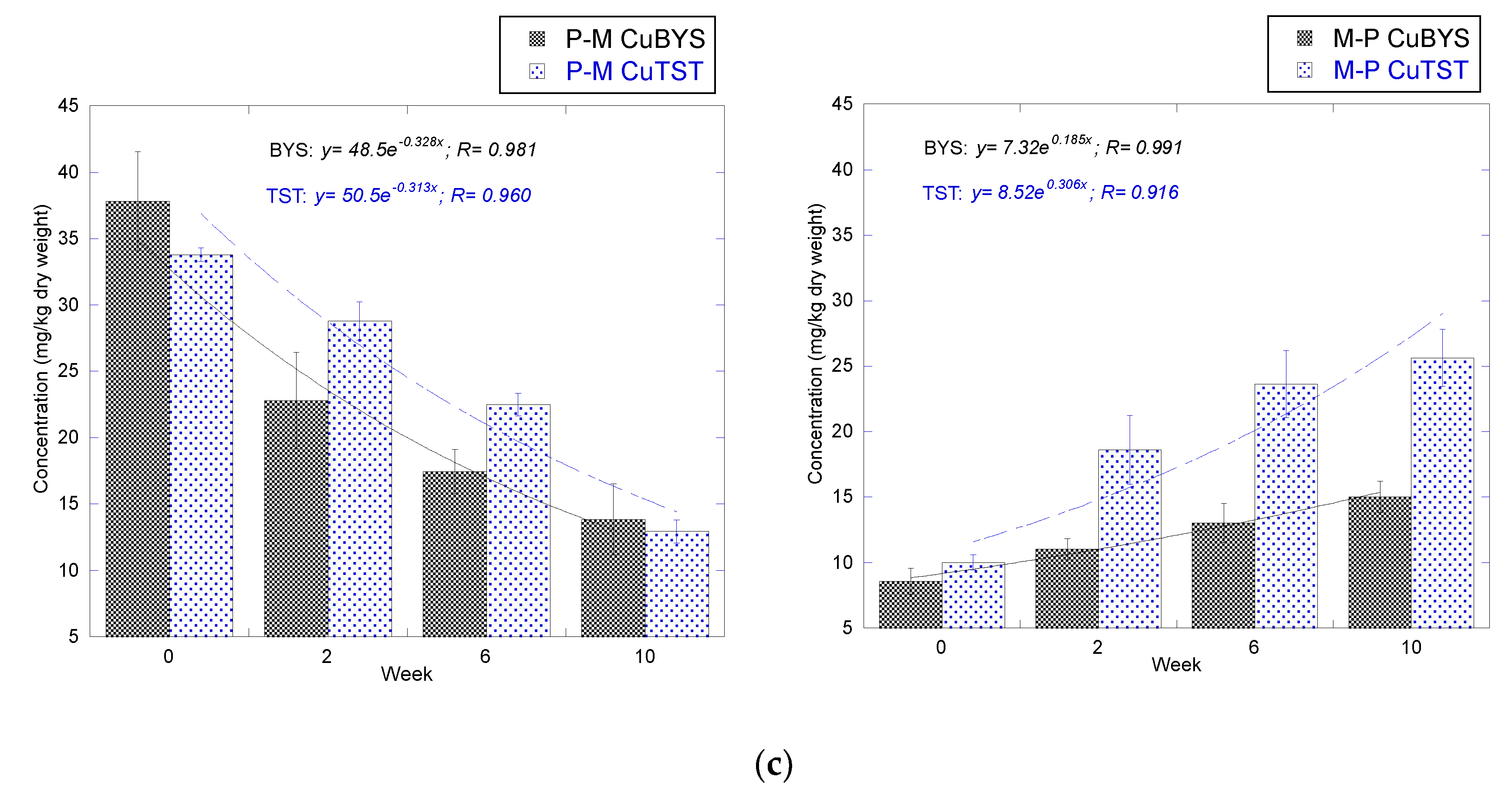 Biology 12 00523 g002b
