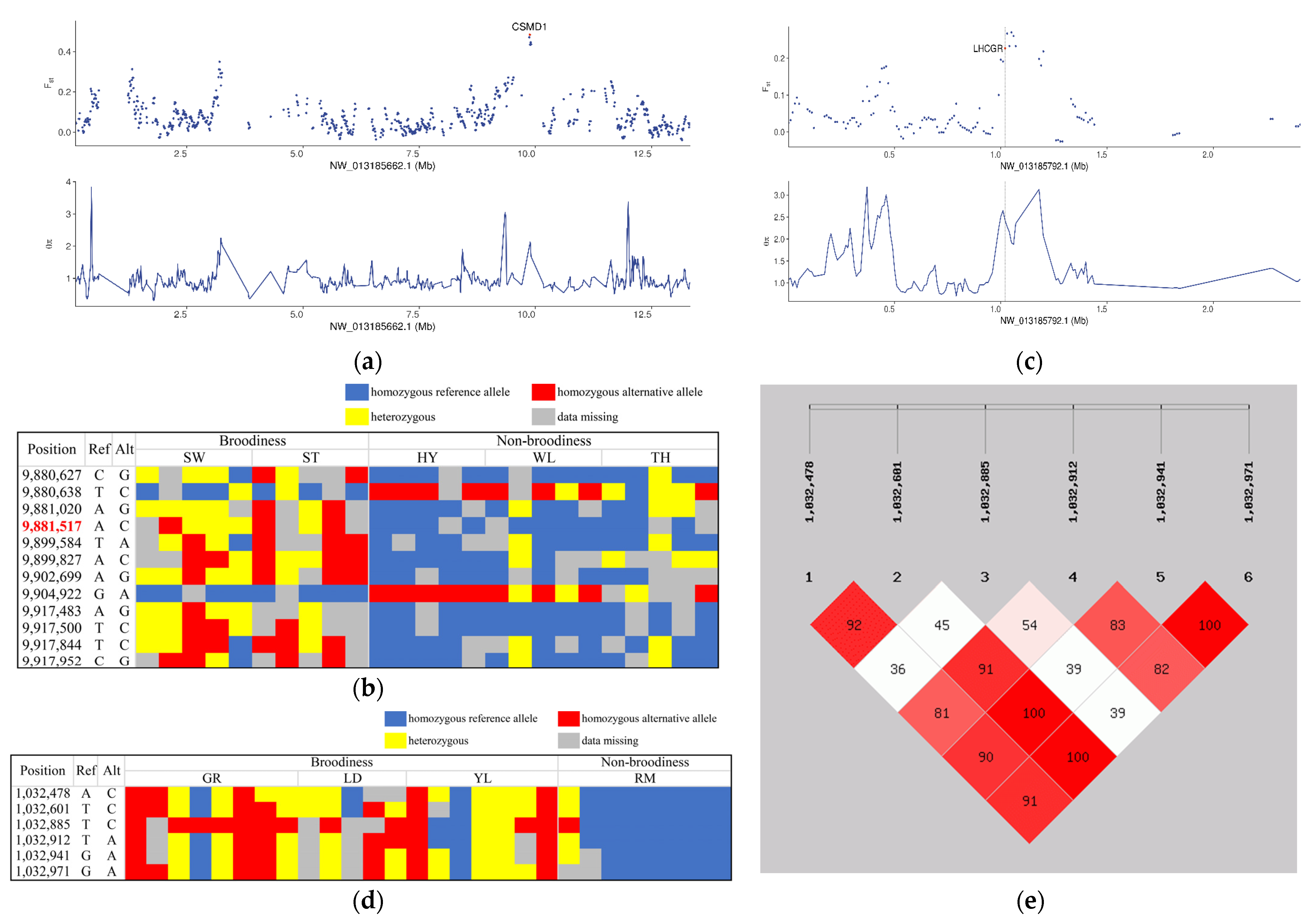 Biology 12 00532 g004