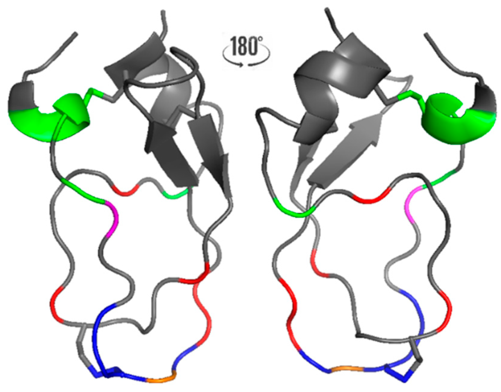 Biology 12 00544 g002 Biology 12 00544 g002