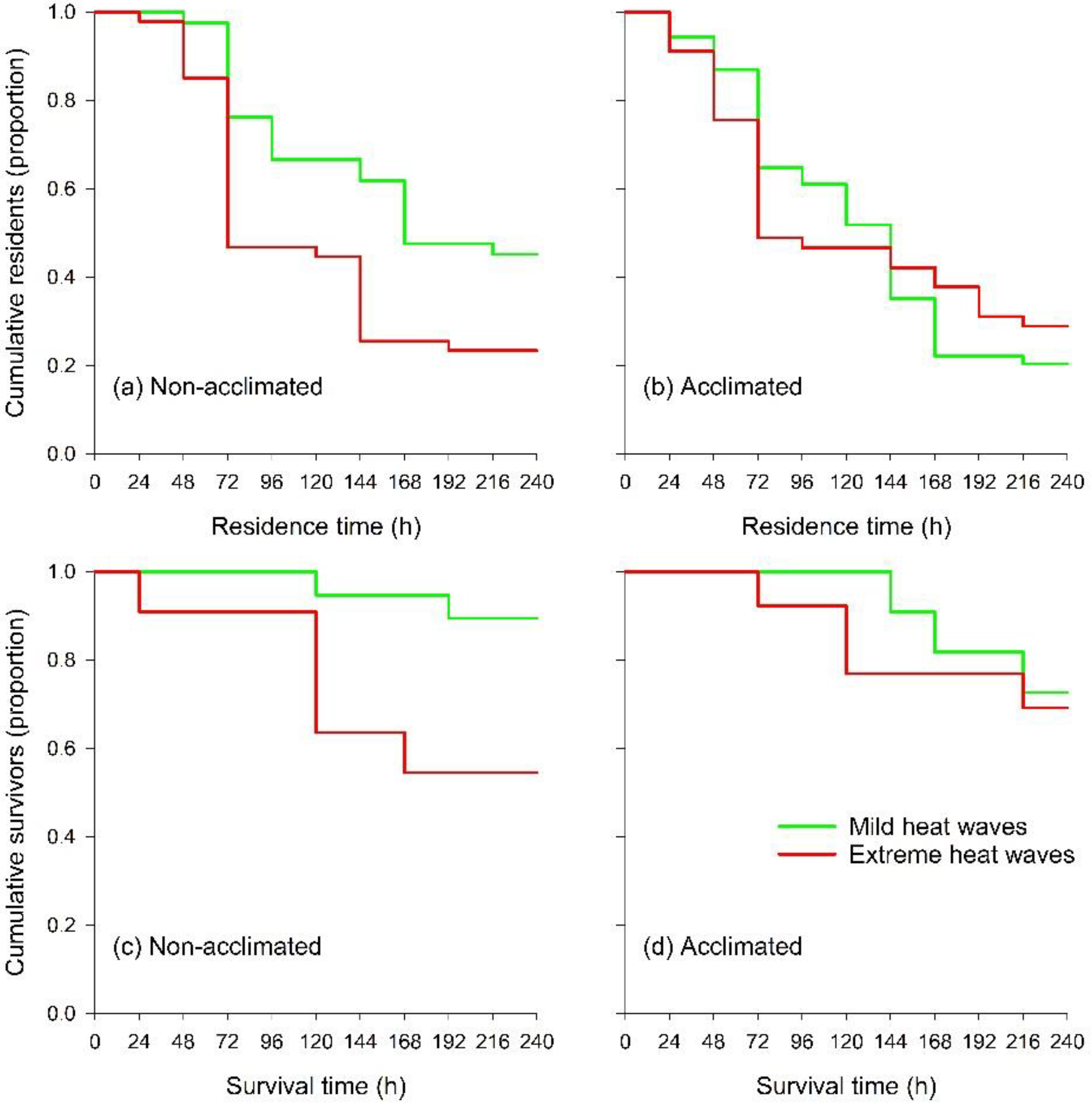 Biology 12 00554 g002 Biology 12 00554 g002
