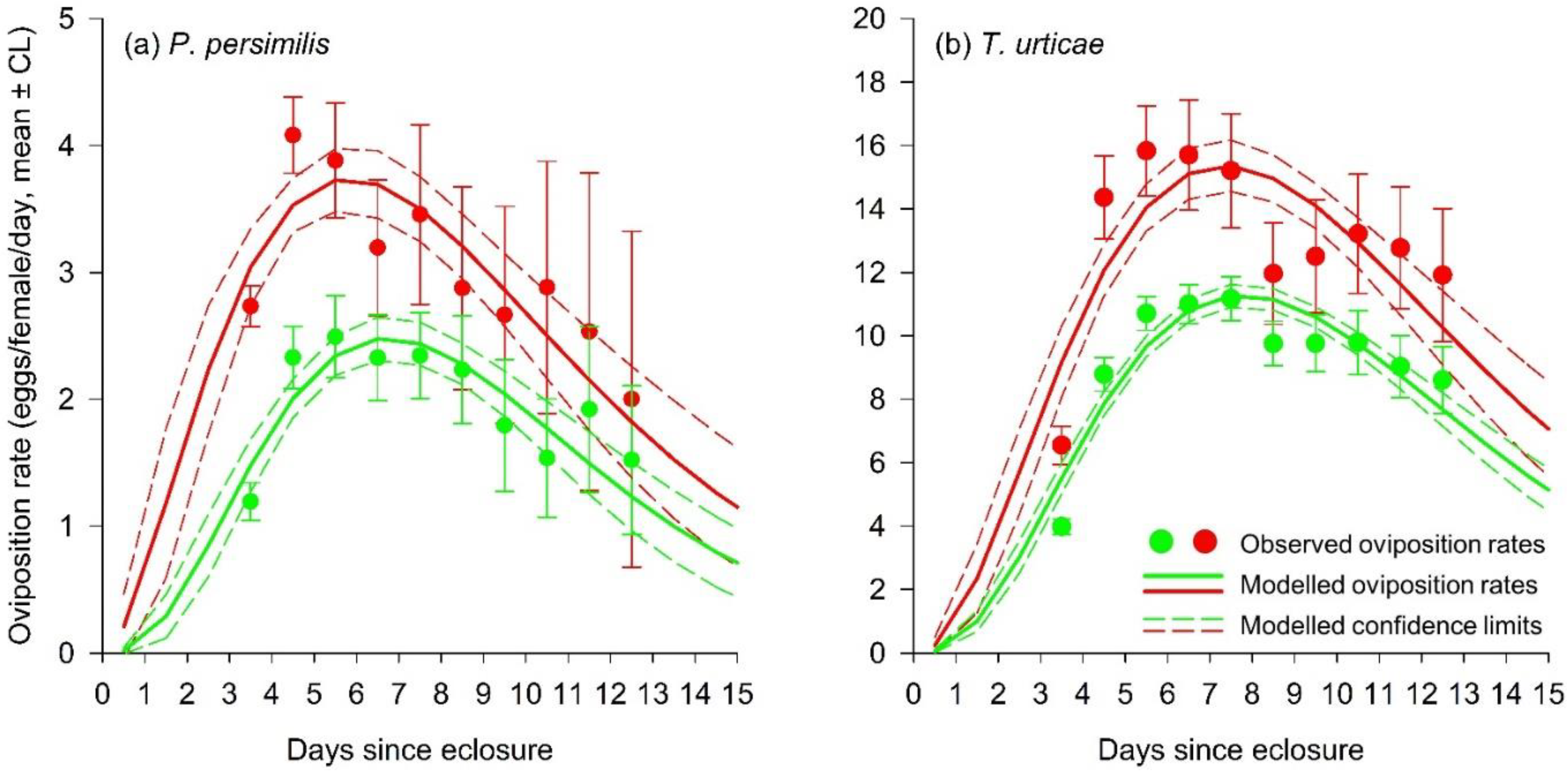 Biology 12 00554 g005 Biology 12 00554 g005