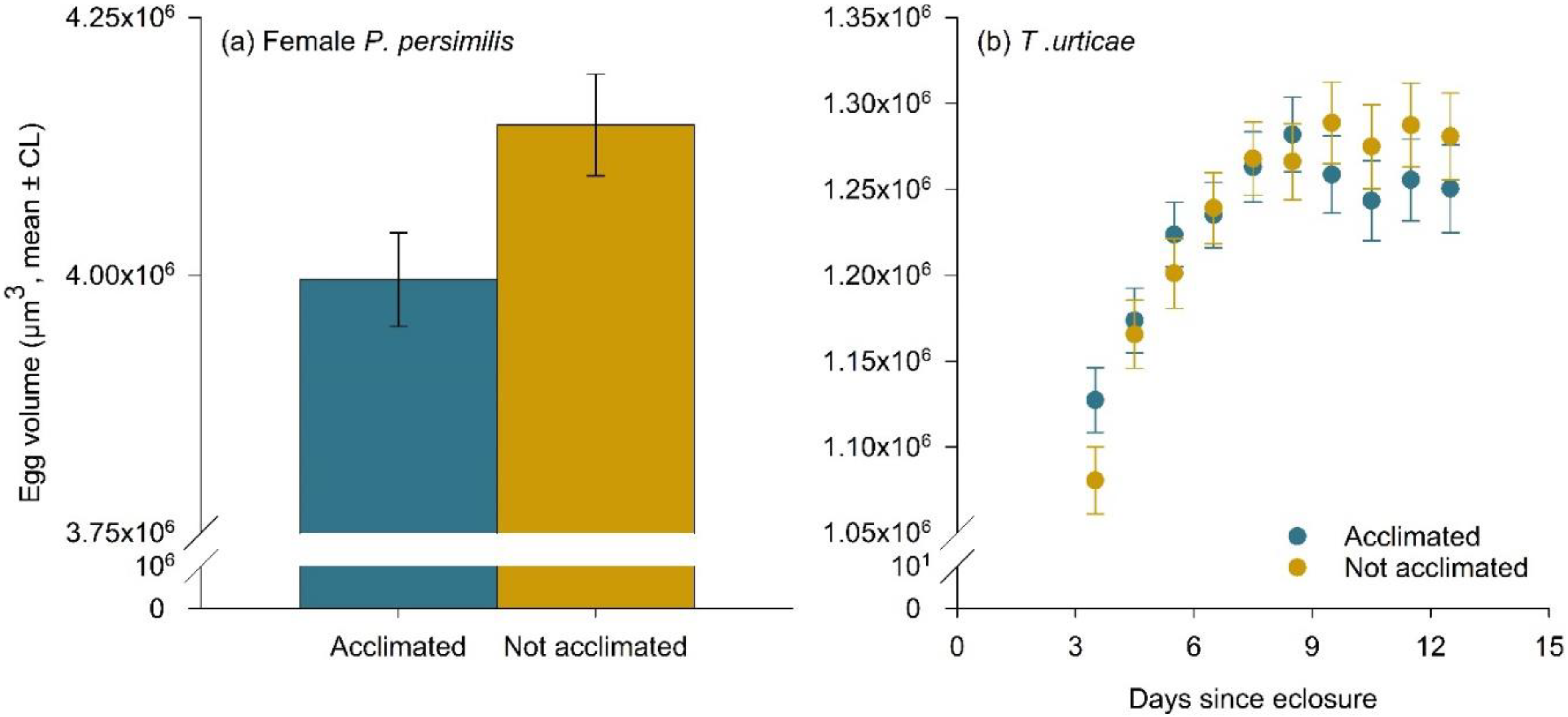 Biology 12 00554 g006 Biology 12 00554 g006