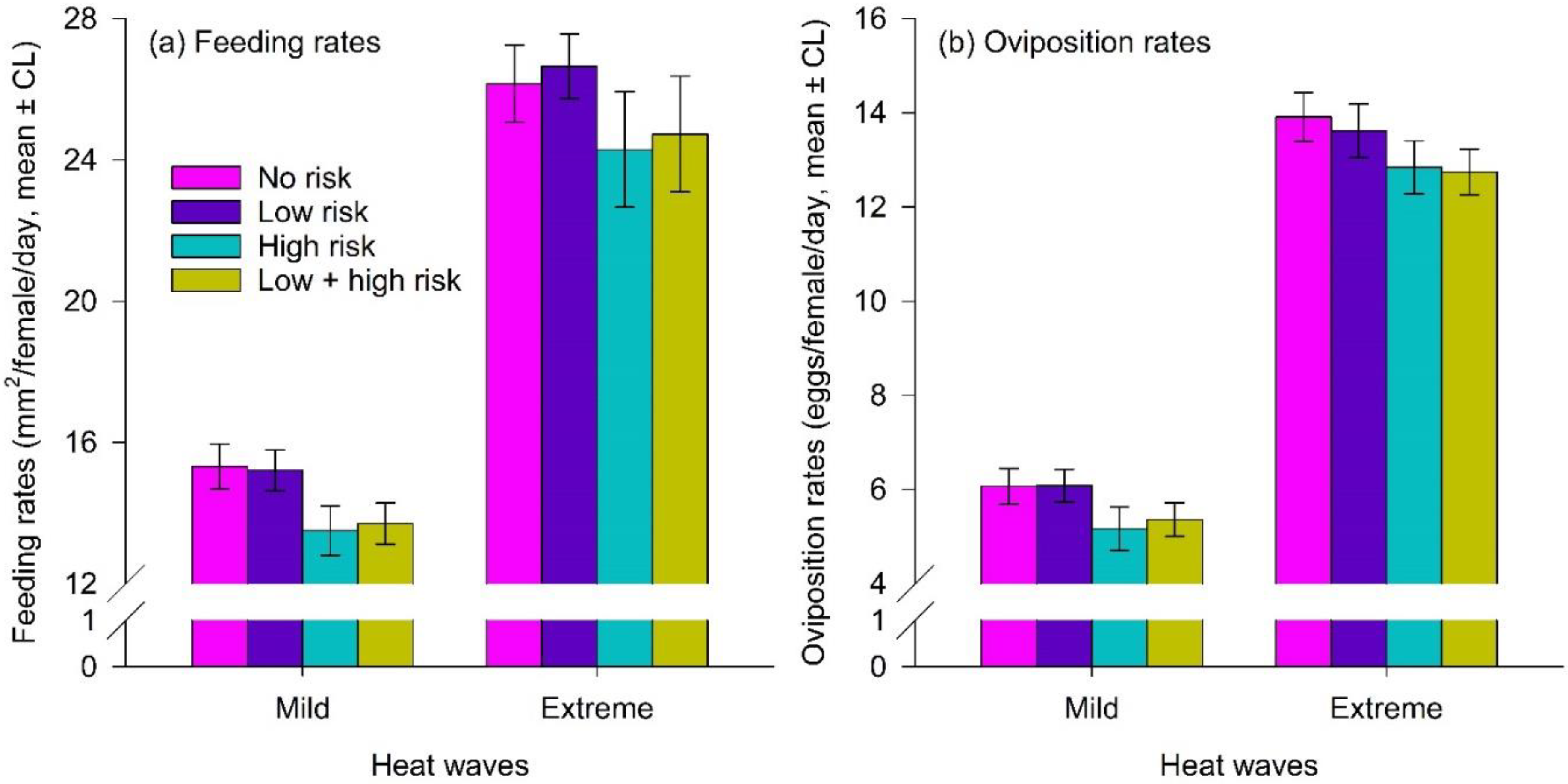 Biology 12 00554 g008 Biology 12 00554 g008