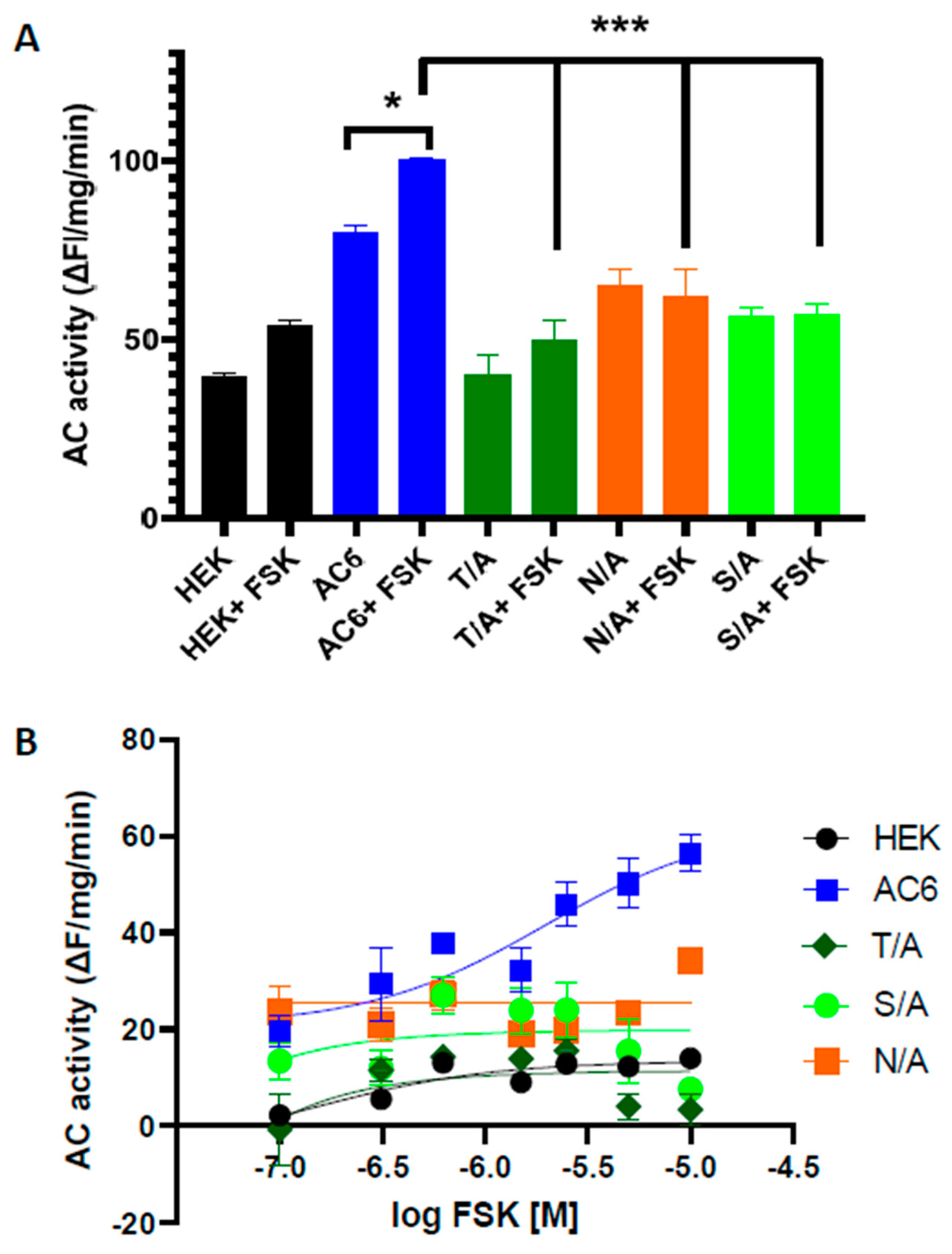 Biology 12 00572 g006