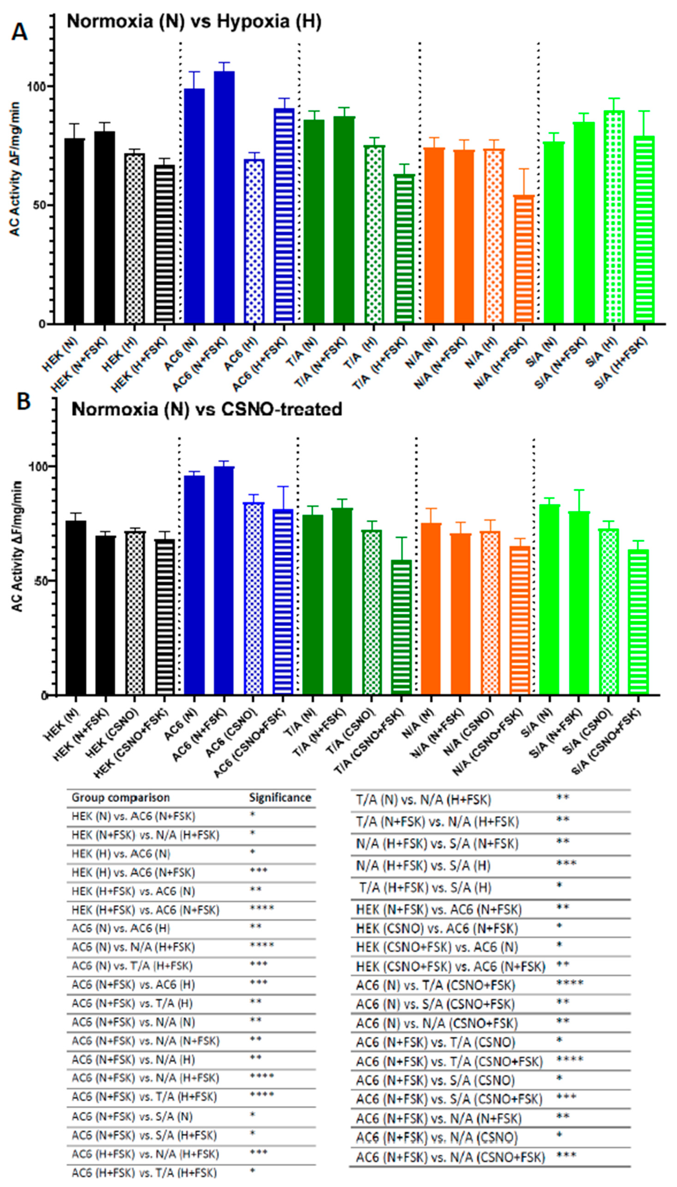 Biology 12 00572 g007