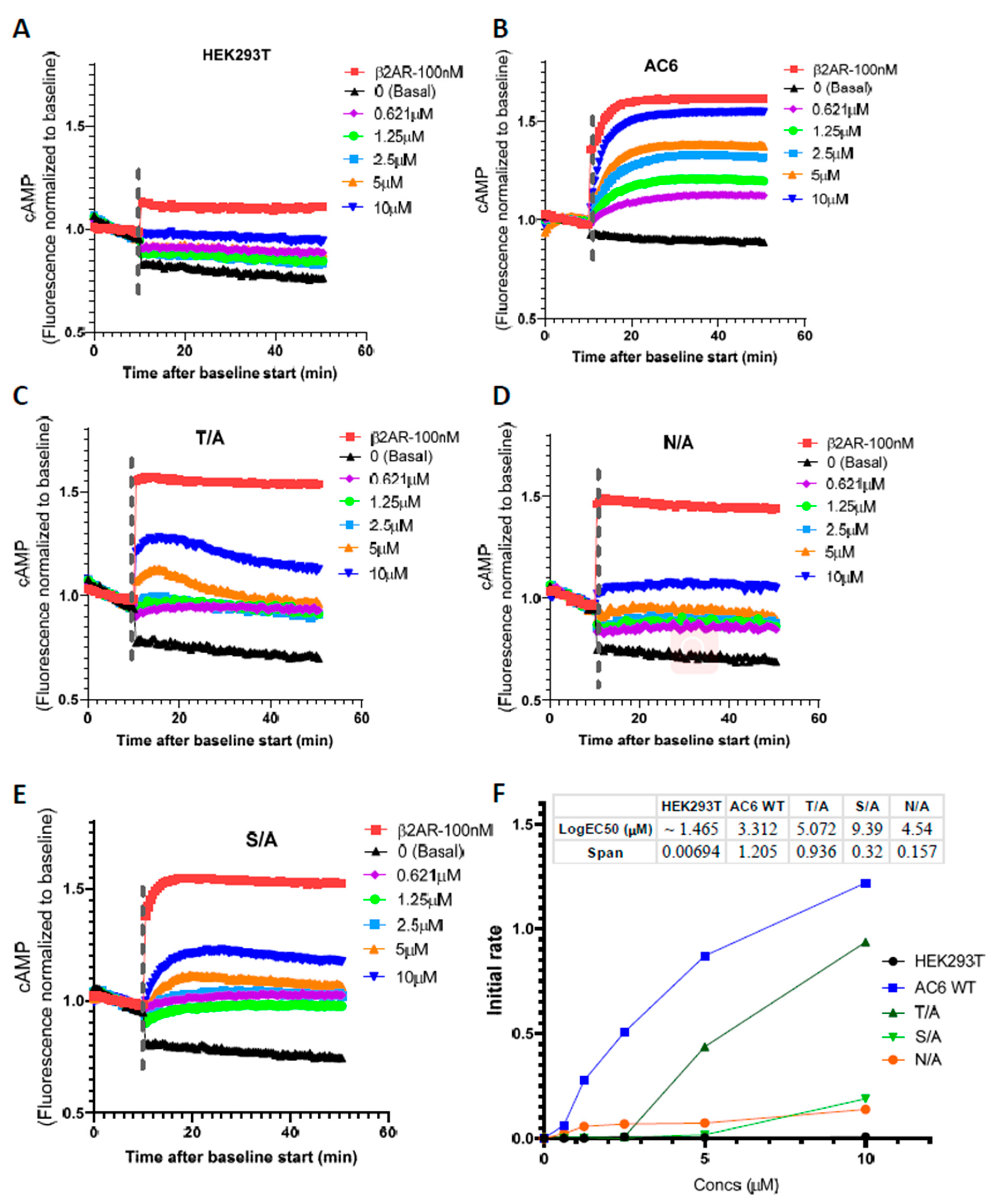 Biology 12 00572 g008