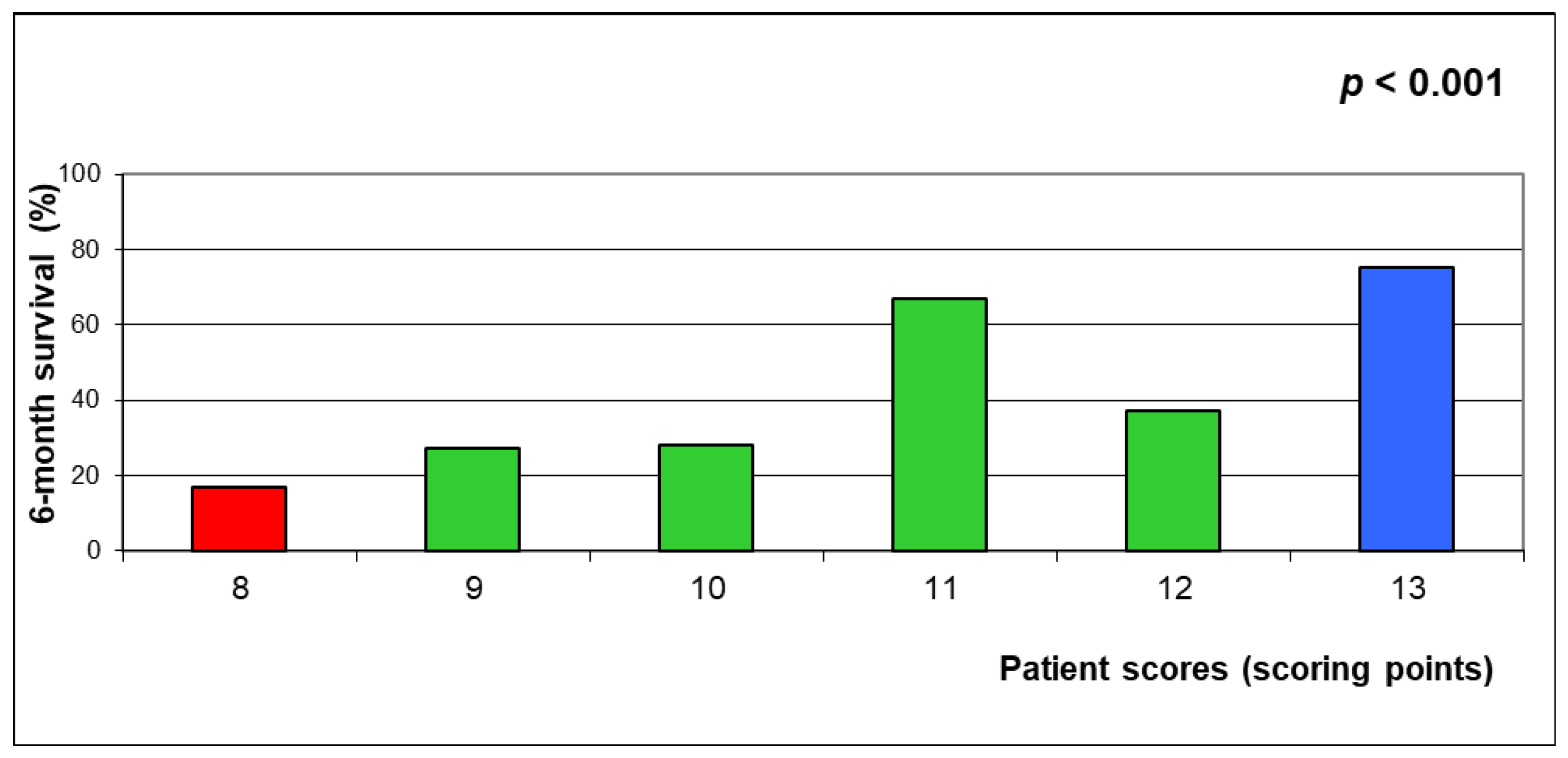 Biology 12 00585 g003
