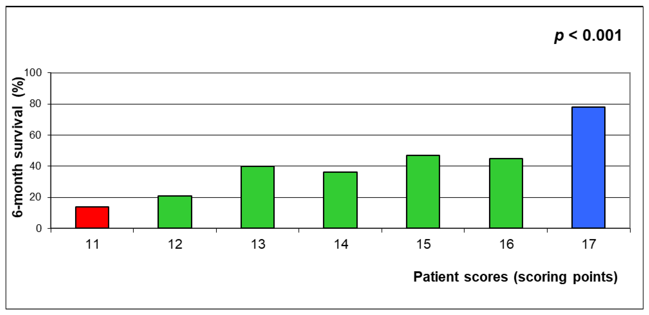 Biology 12 00585 g004