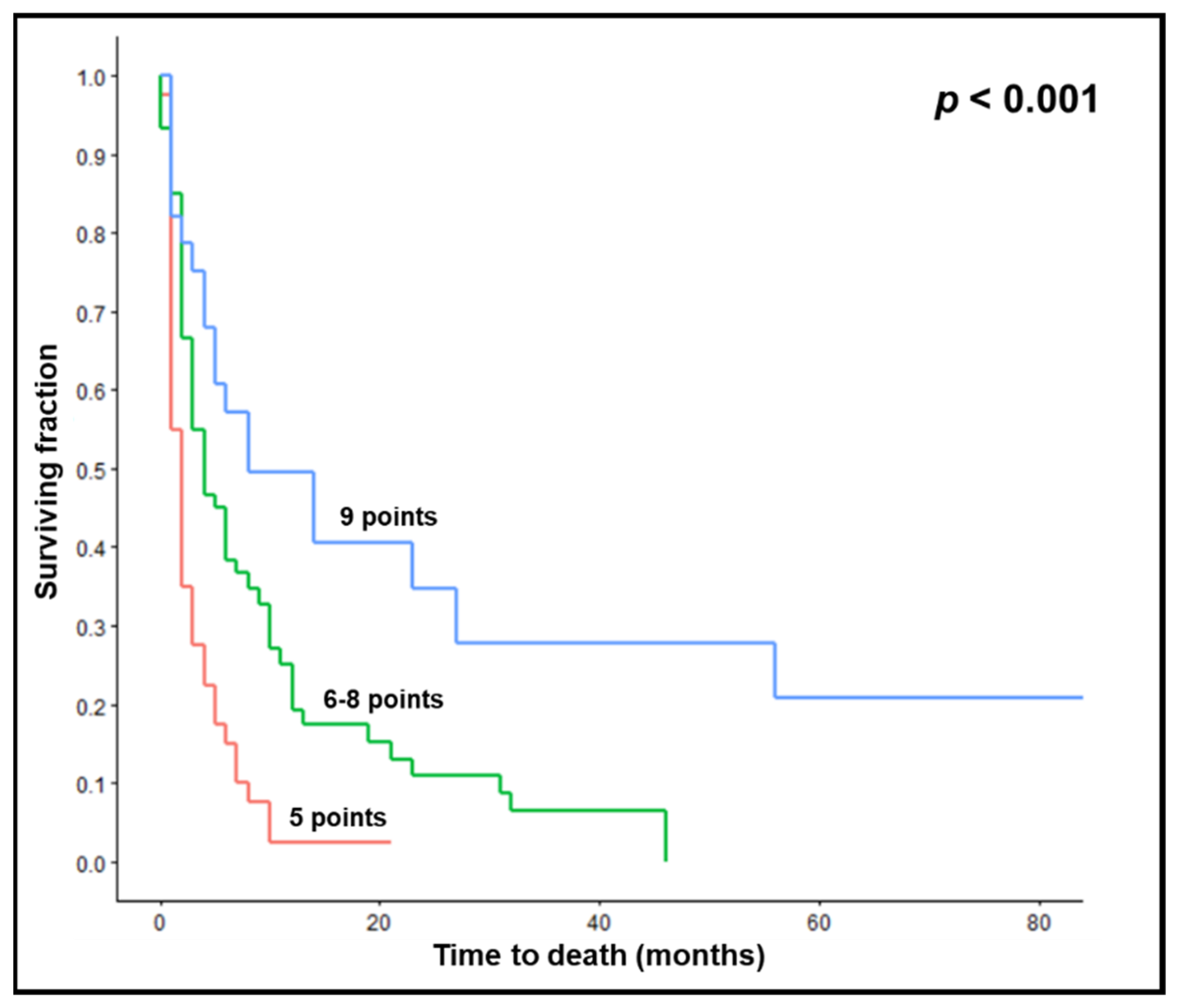 Biology 12 00585 g005