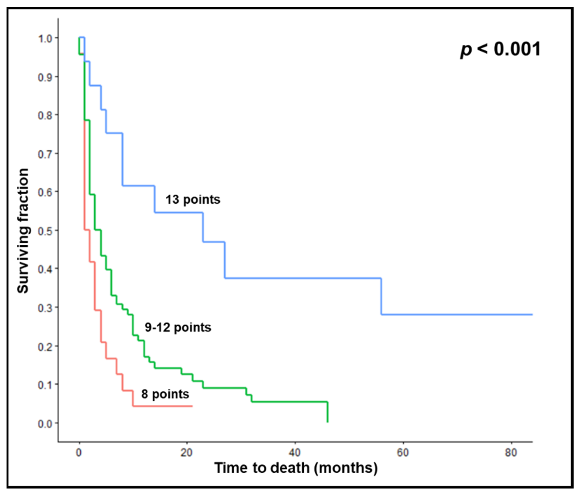 Biology 12 00585 g006