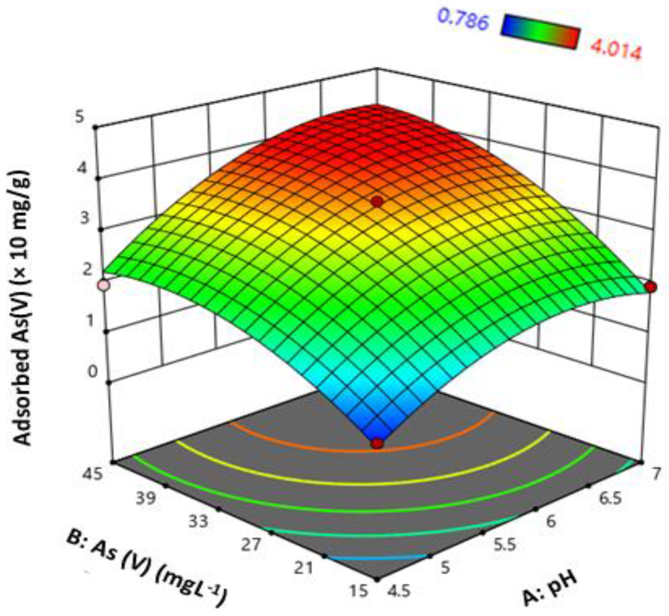 Biology 12 00611 g002