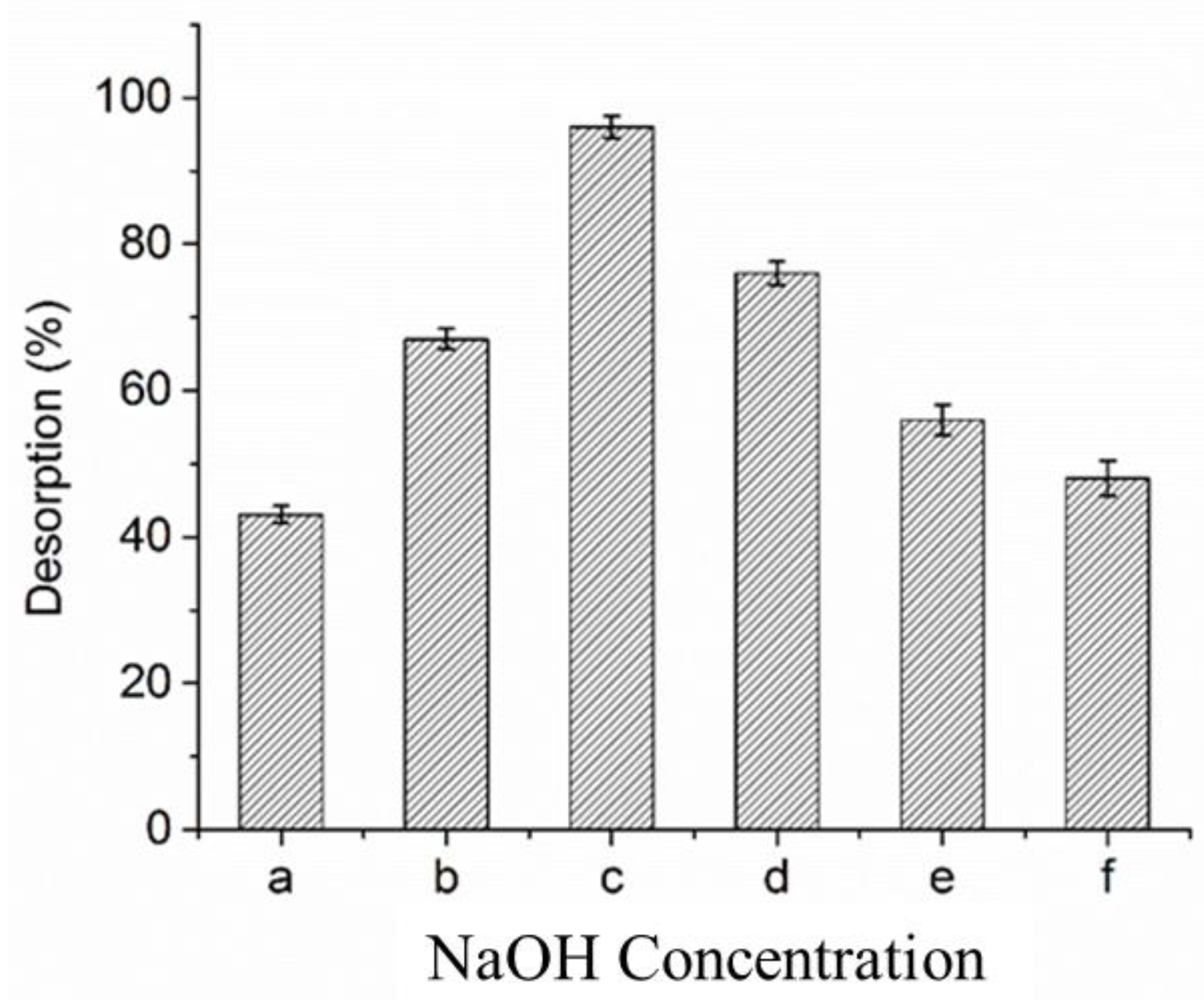 Biology 12 00611 g007