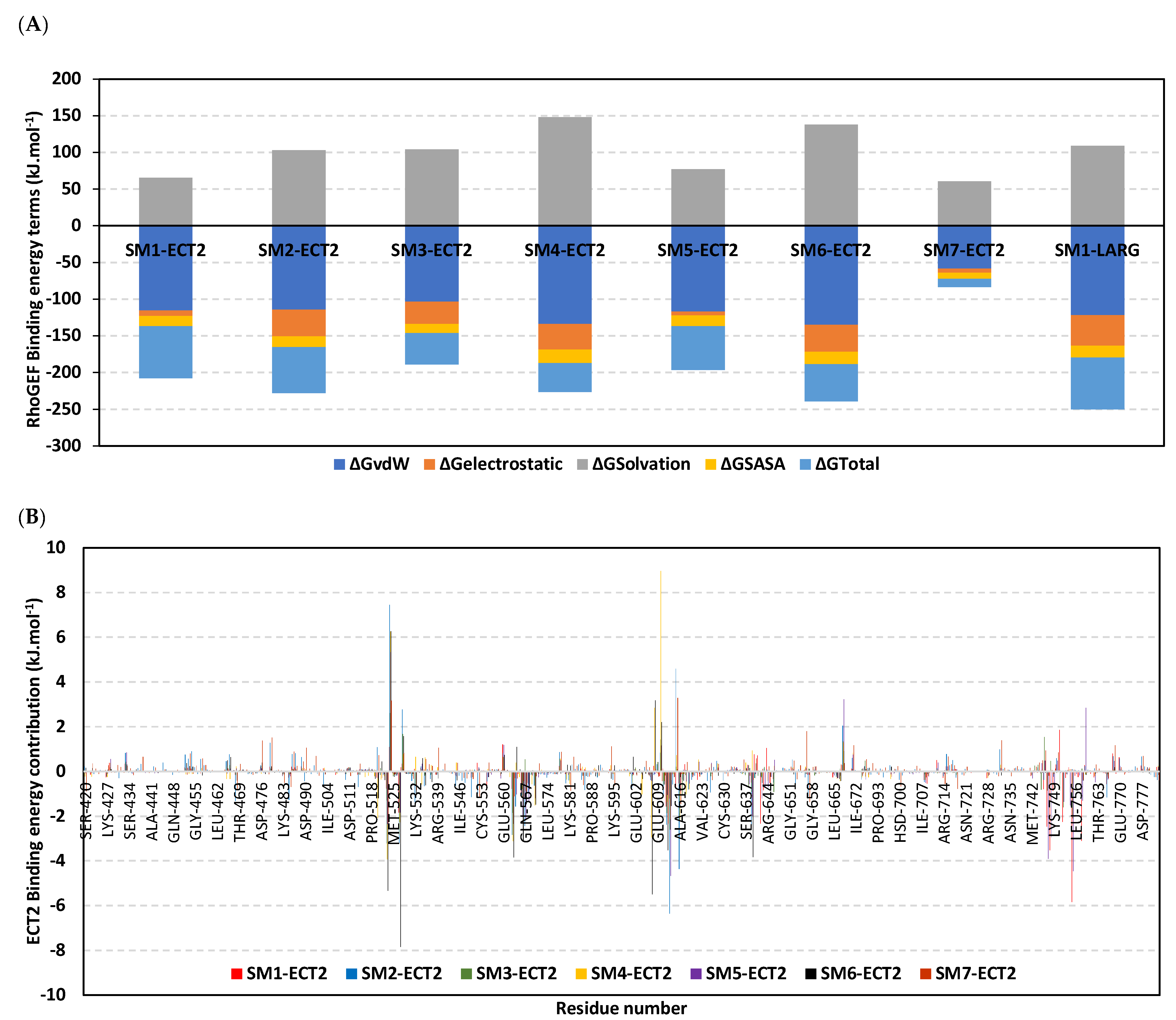 Biology 12 00613 g013 Biology 12 00613 g013