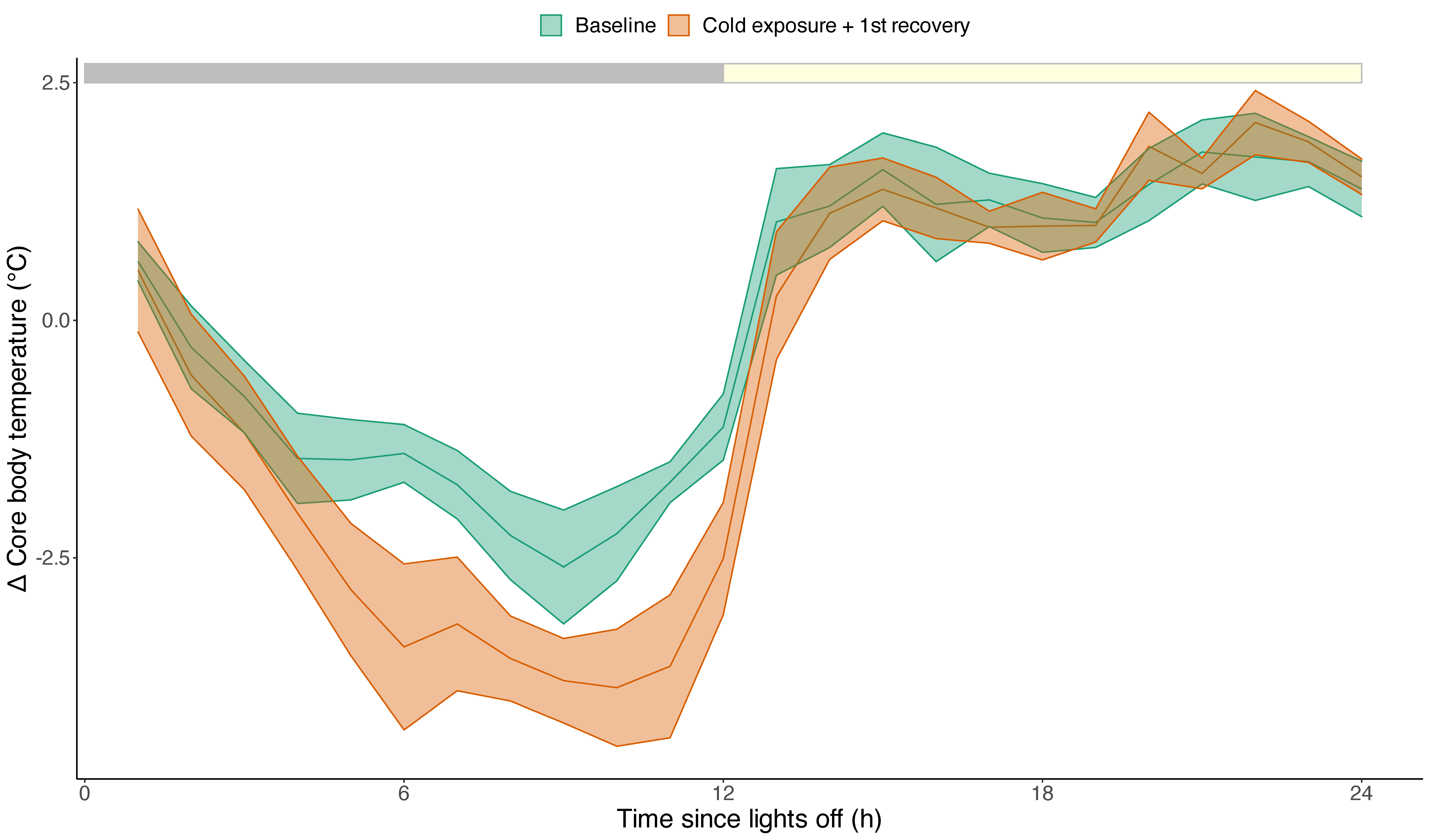 Biology 12 00614 g003 Biology 12 00614 g003