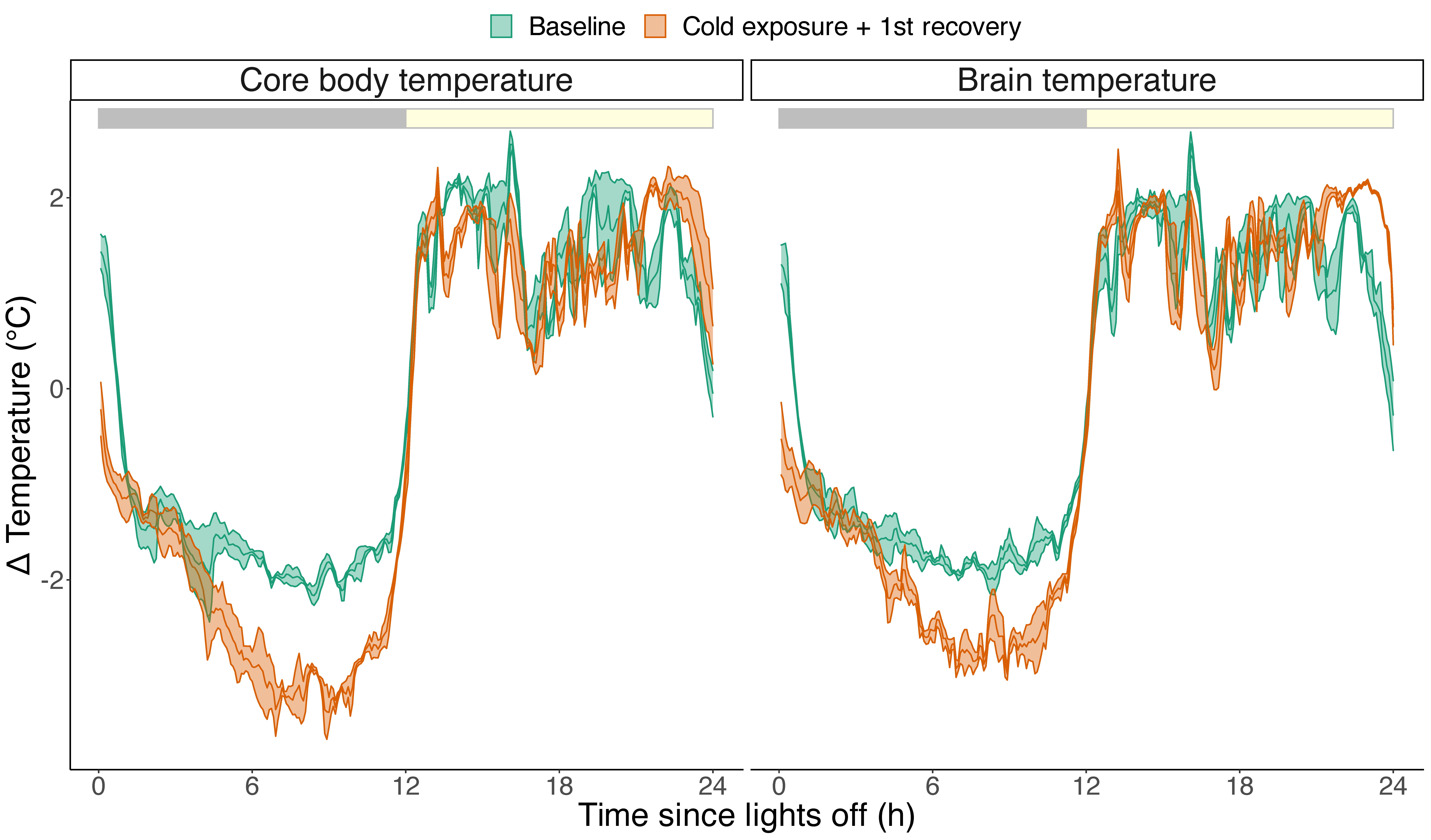 Biology 12 00614 g004 Biology 12 00614 g004
