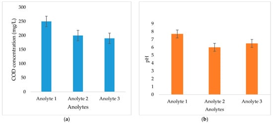 Summary of PM samples and isolation numbers of microbial colonies