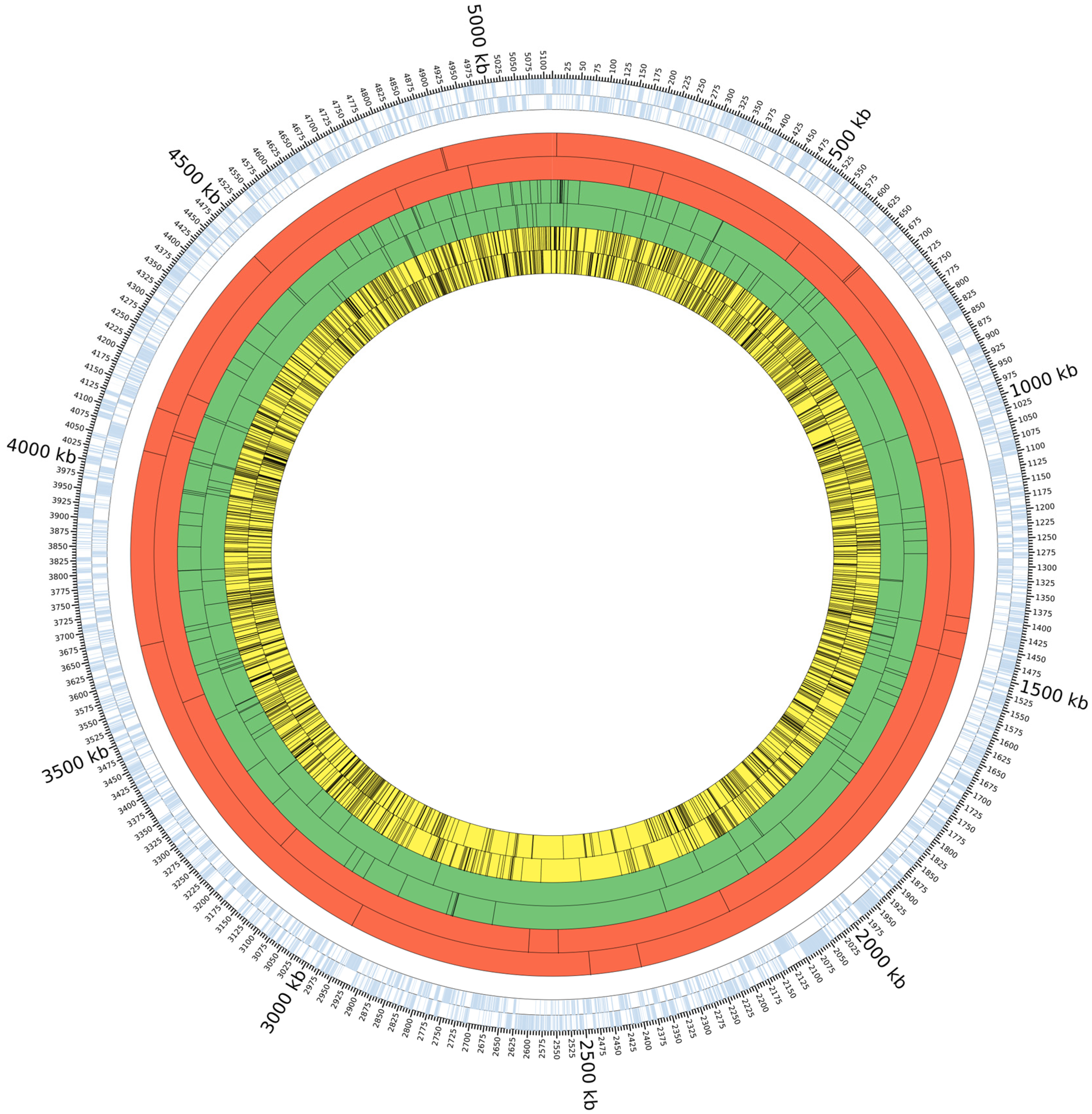 Biology 12 00633 g002 Biology 12 00633 g002