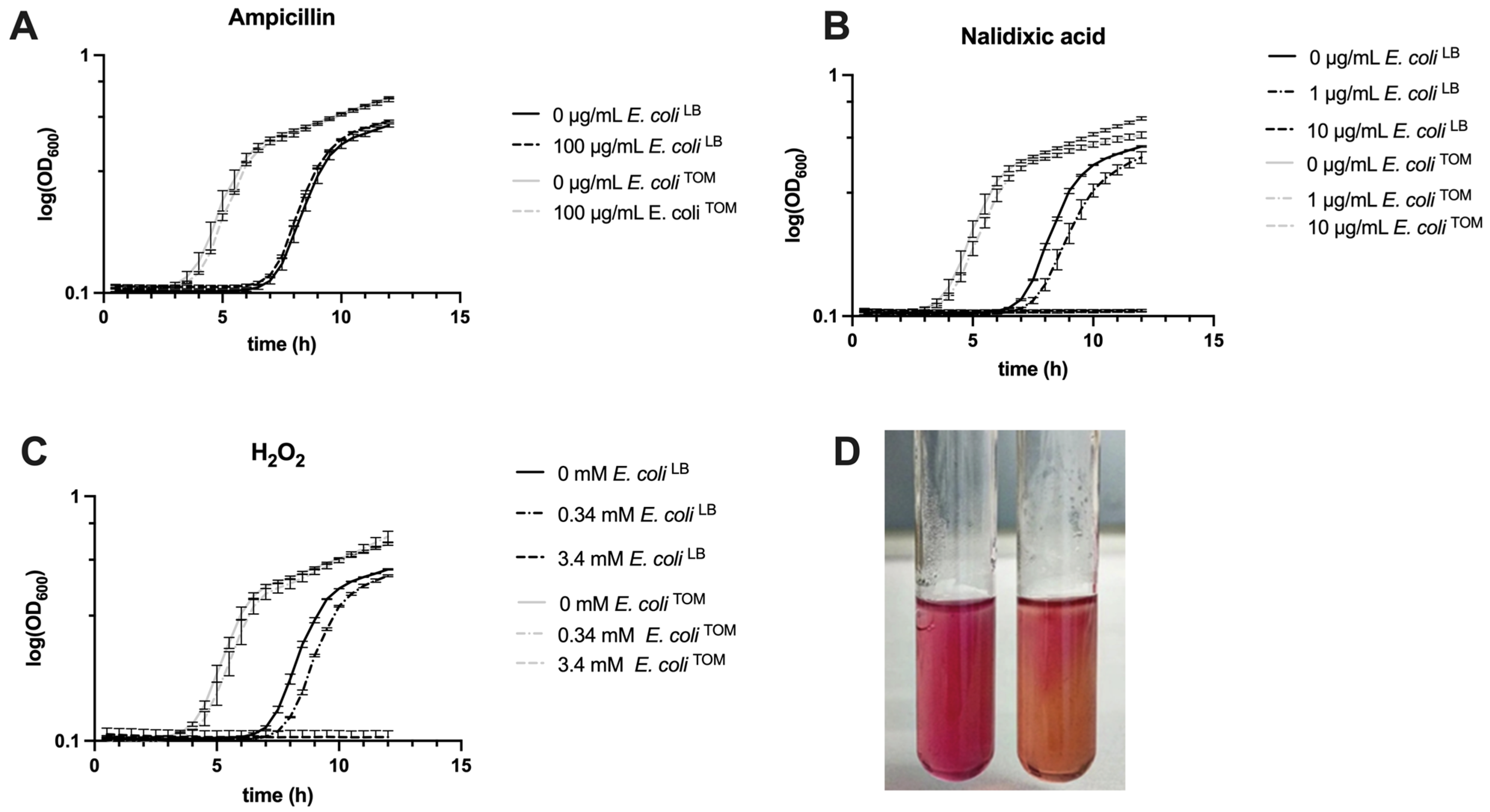 Biology 12 00633 g003 Biology 12 00633 g003