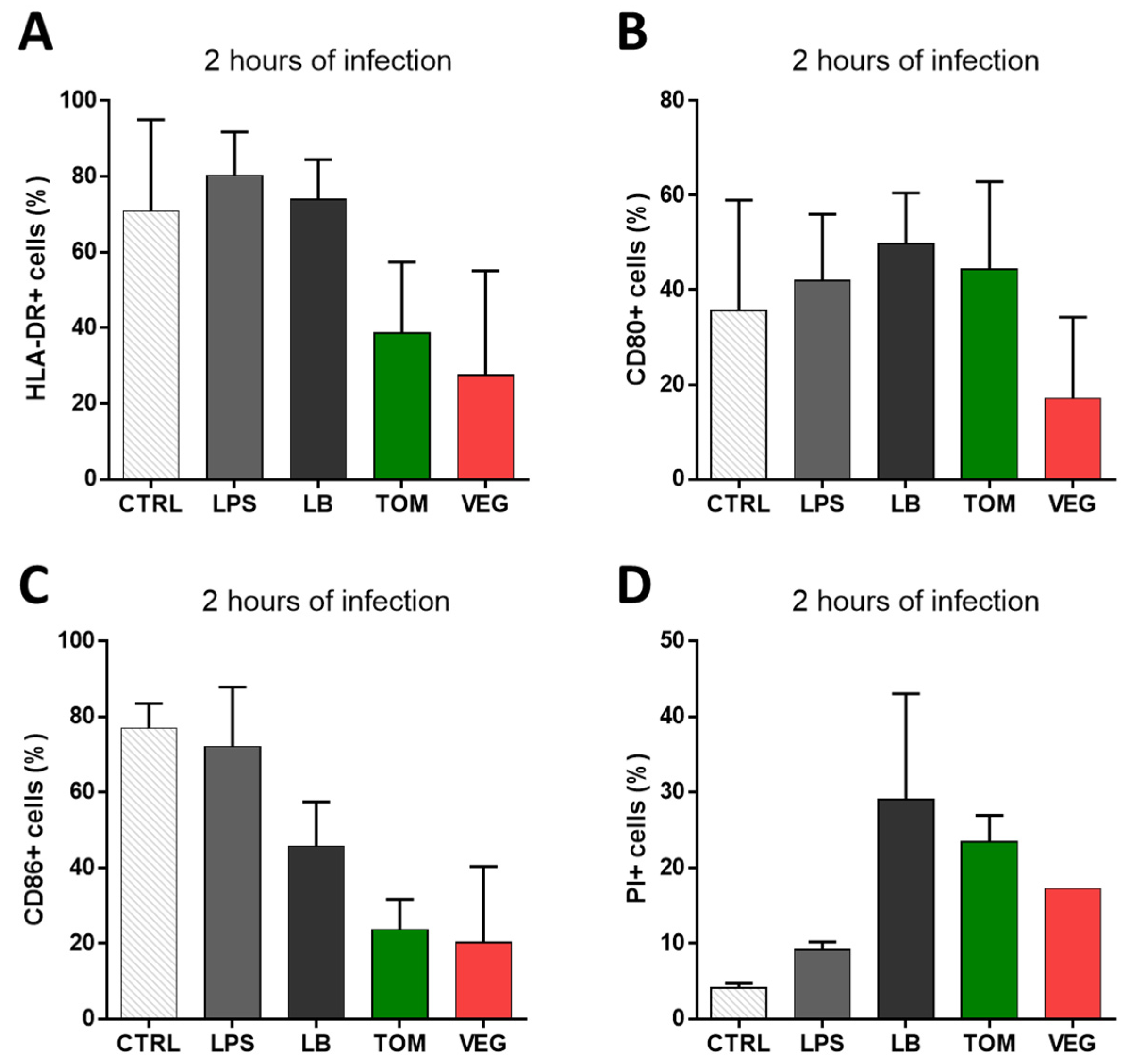 Biology 12 00633 g004 Biology 12 00633 g004