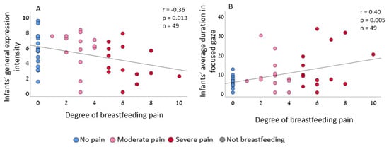 https://www.mdpi.com/biology/biology-12-00636/article_deploy/html/images/biology-12-00636-g003-550.jpg