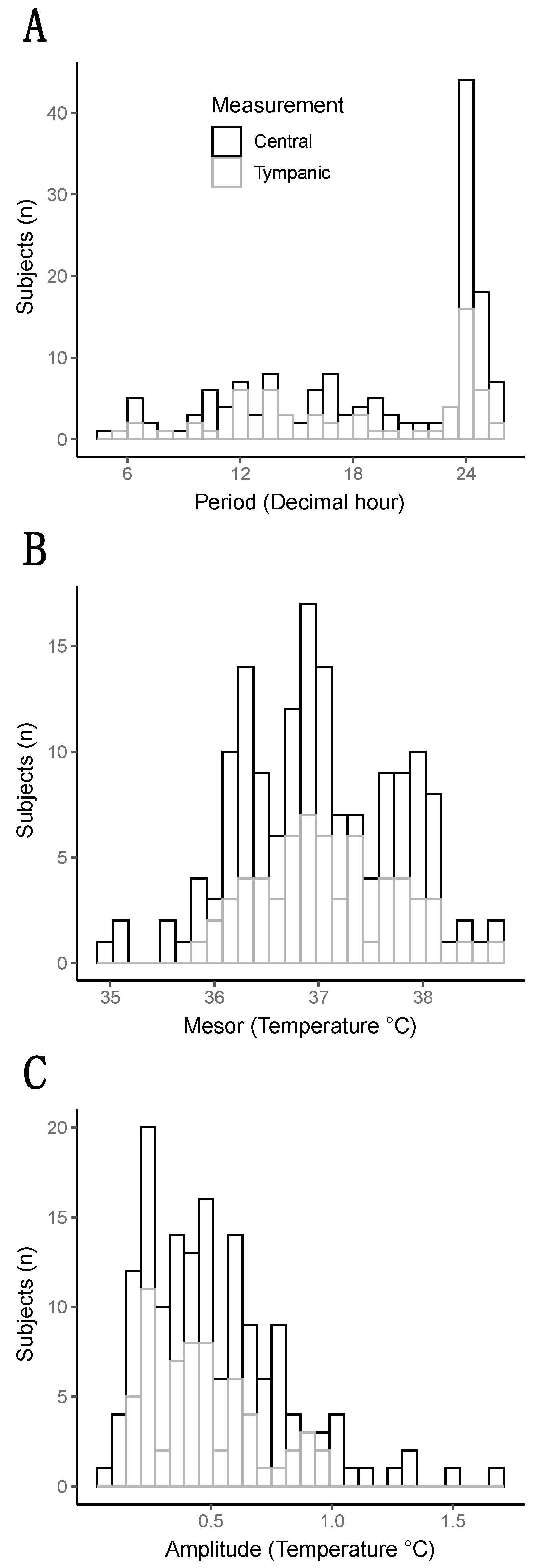 Biology 12 00638 g001