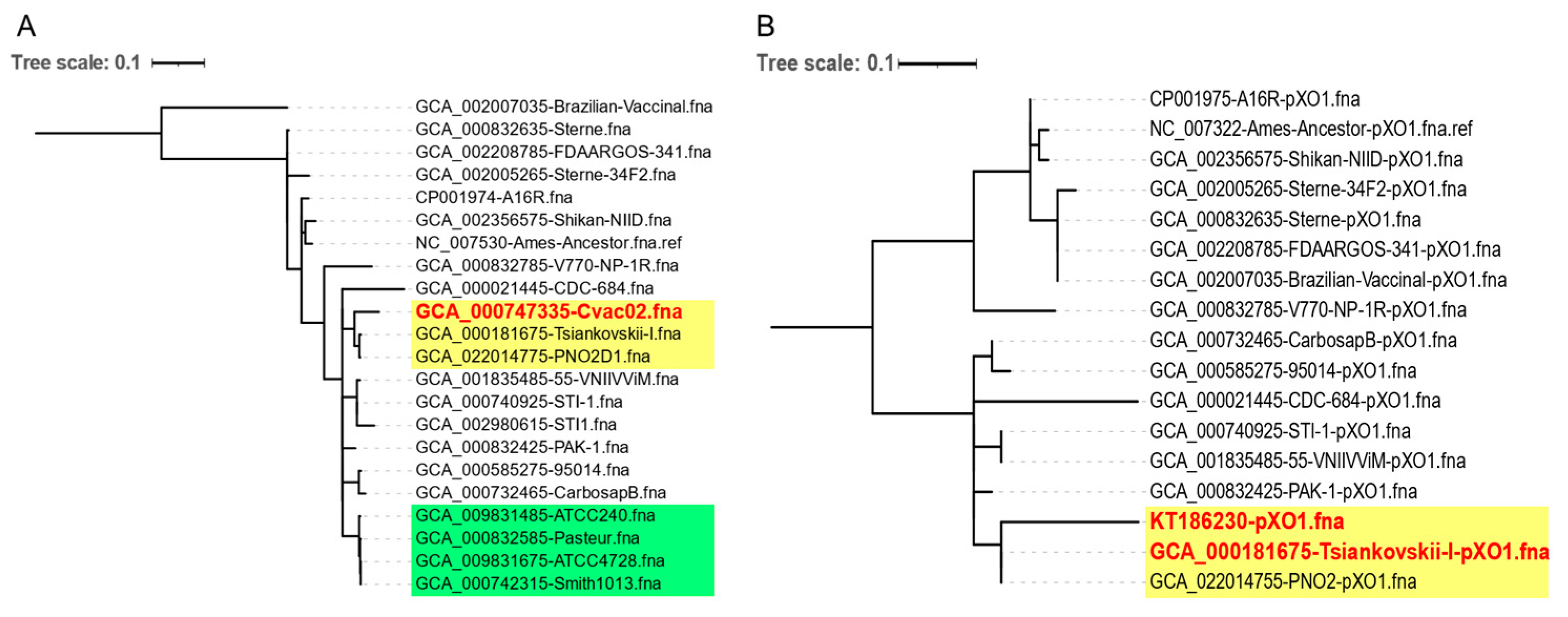 Biology 12 00645 g002