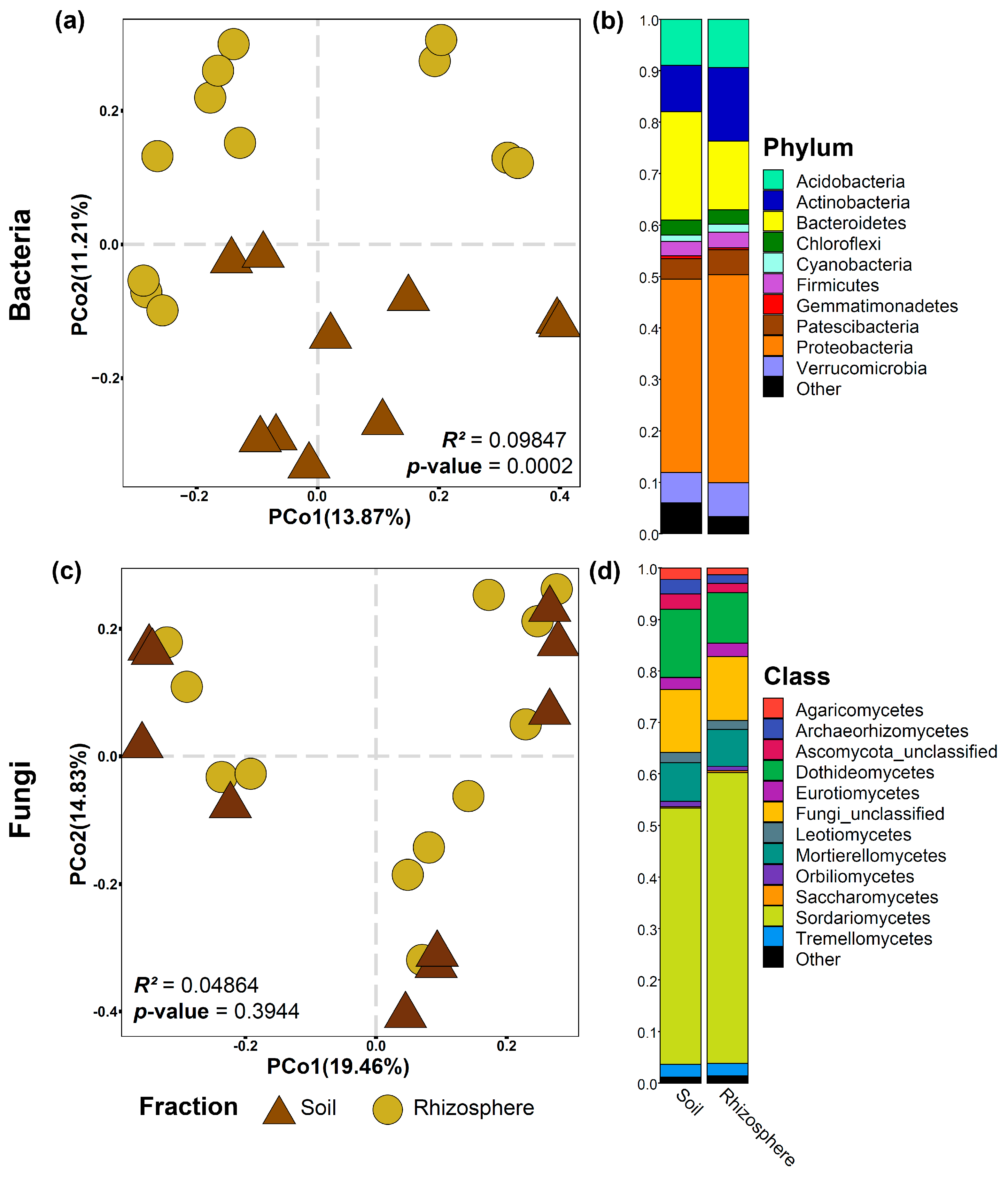 Biology | Free Full-Text | Influence Of Grafting On Rootstock ...