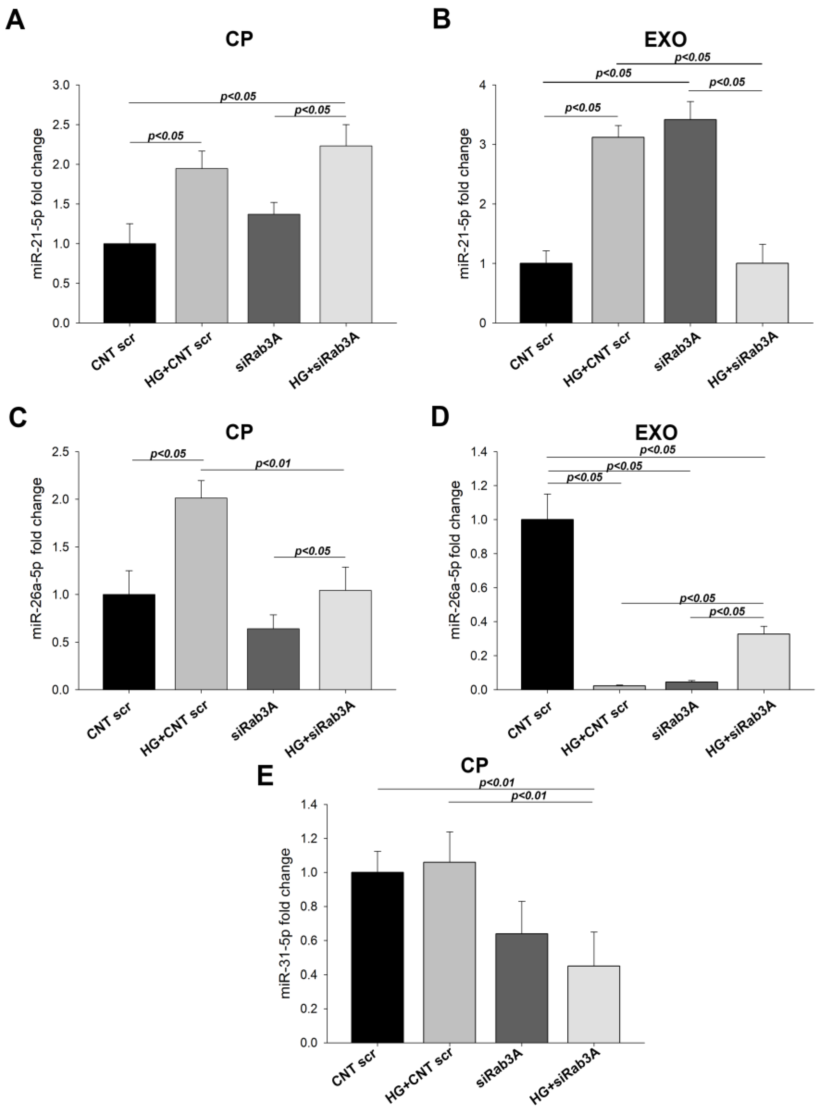 Biology 12 00690 g009