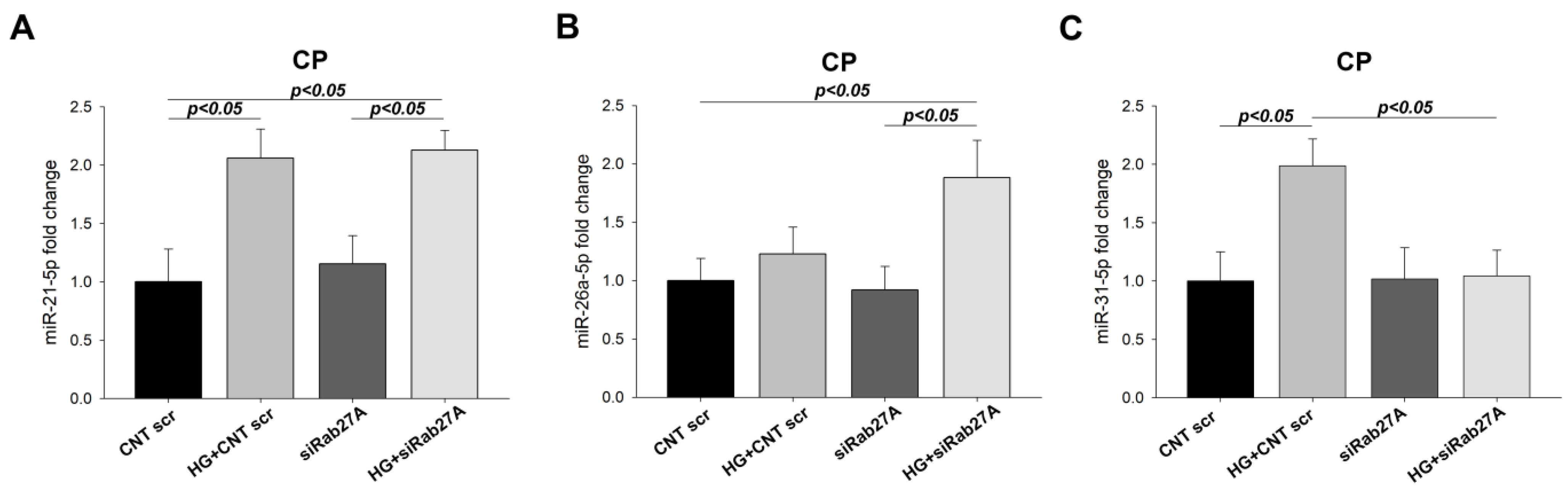 Biology 12 00690 g010