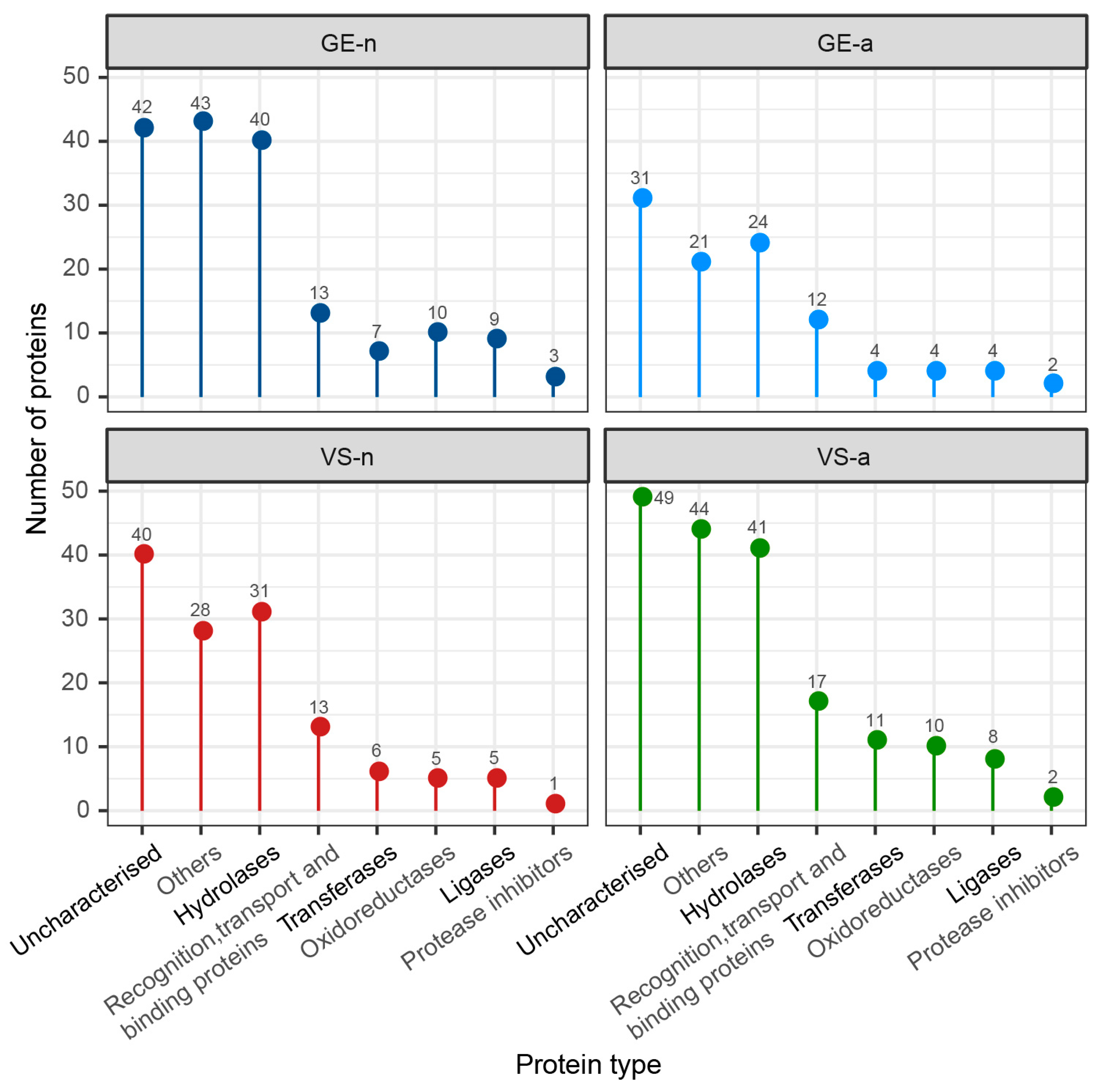 Biology 12 00691 g004 Biology 12 00691 g004