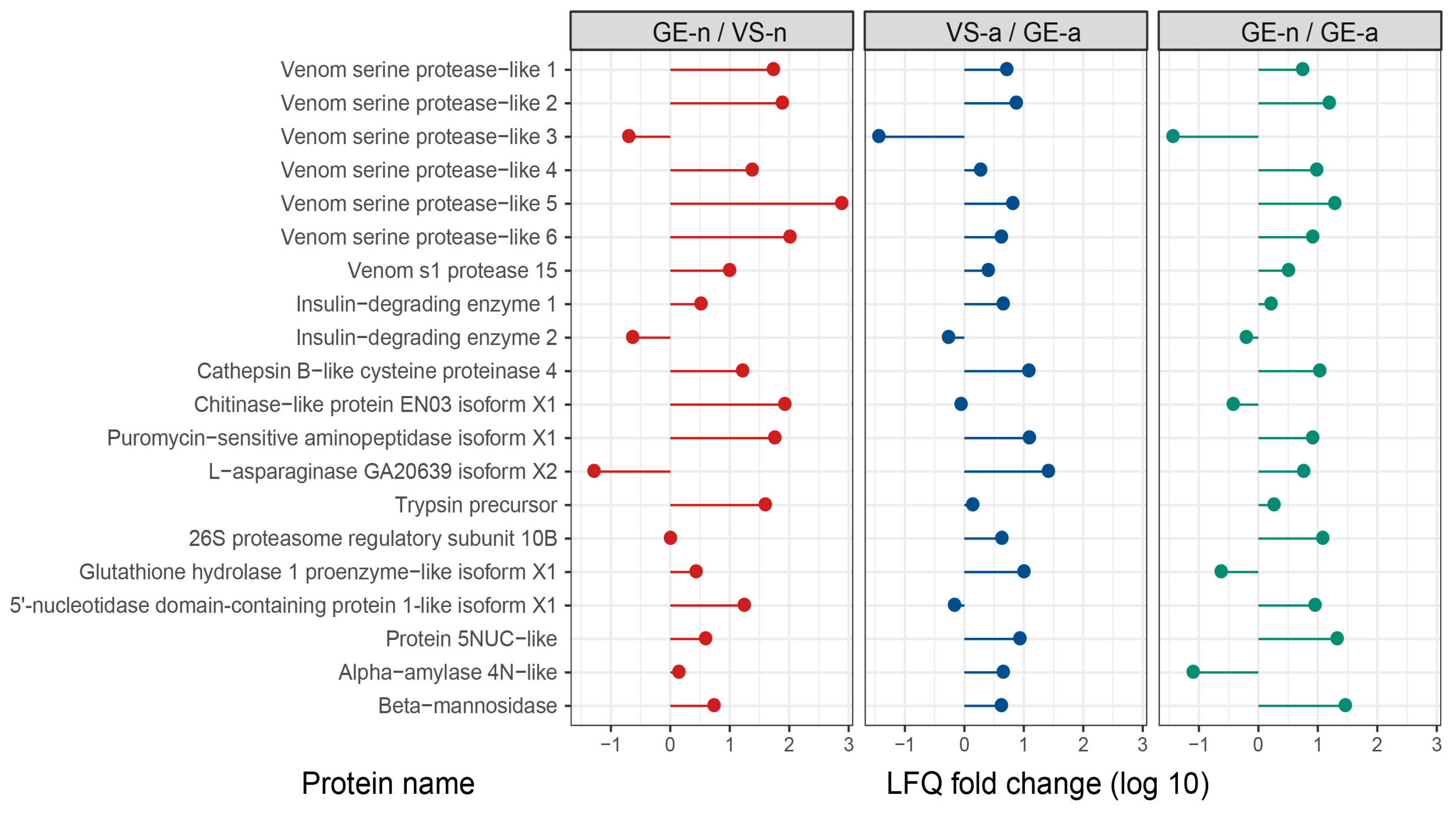 Biology 12 00691 g006 Biology 12 00691 g006