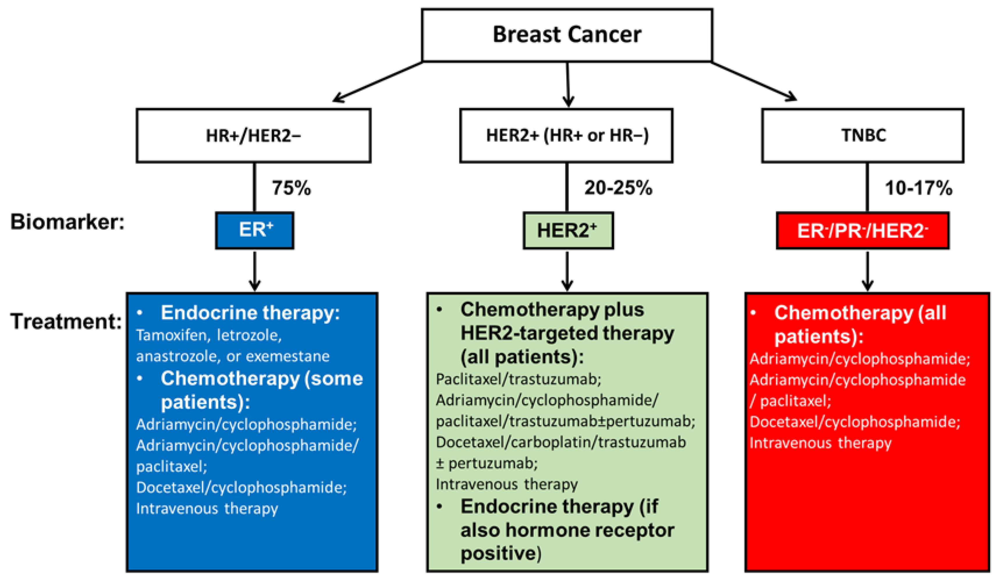 Biology Free Full Text Emerging Intrinsic Therapeutic Targets