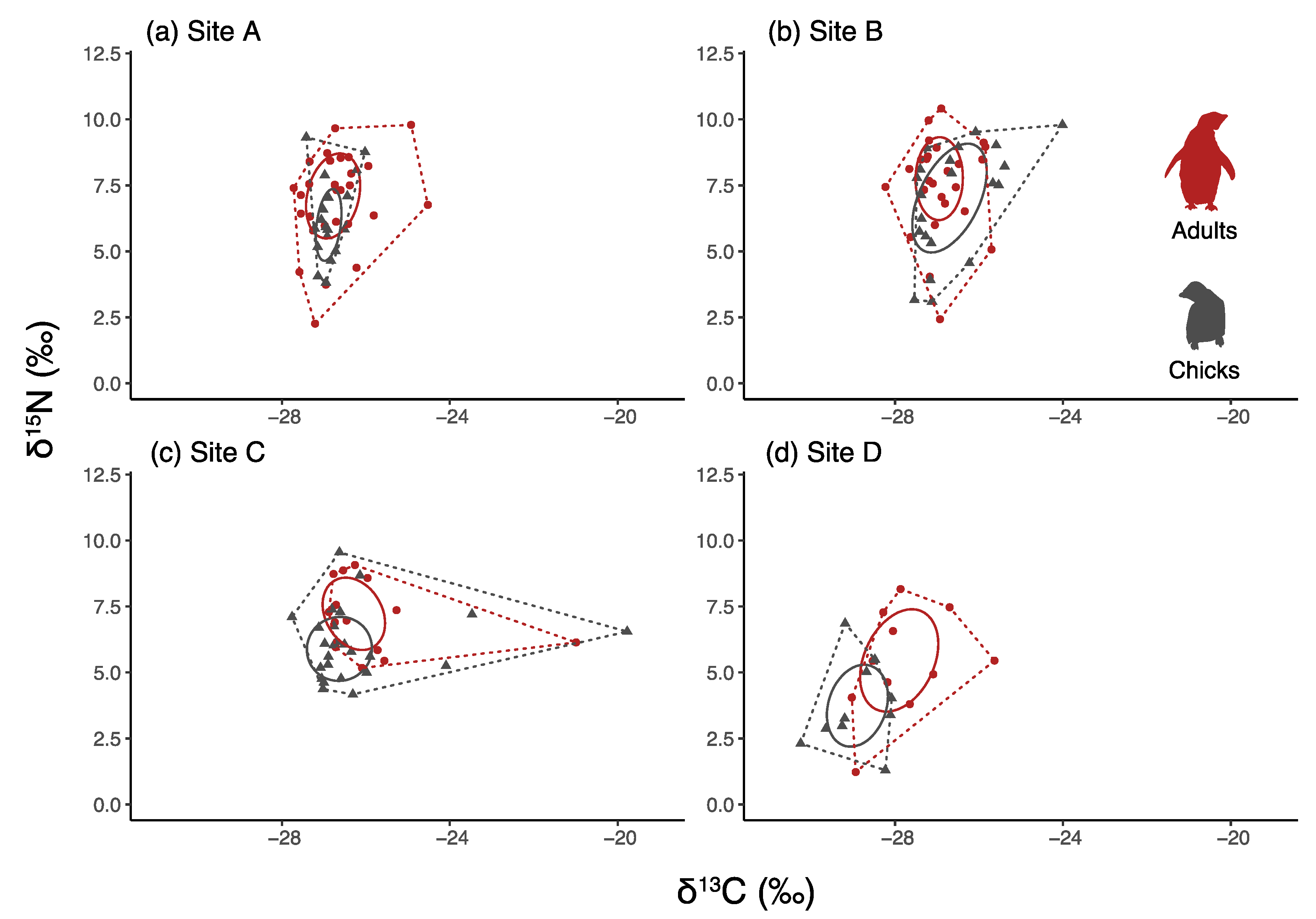 Biology 12 00708 g003