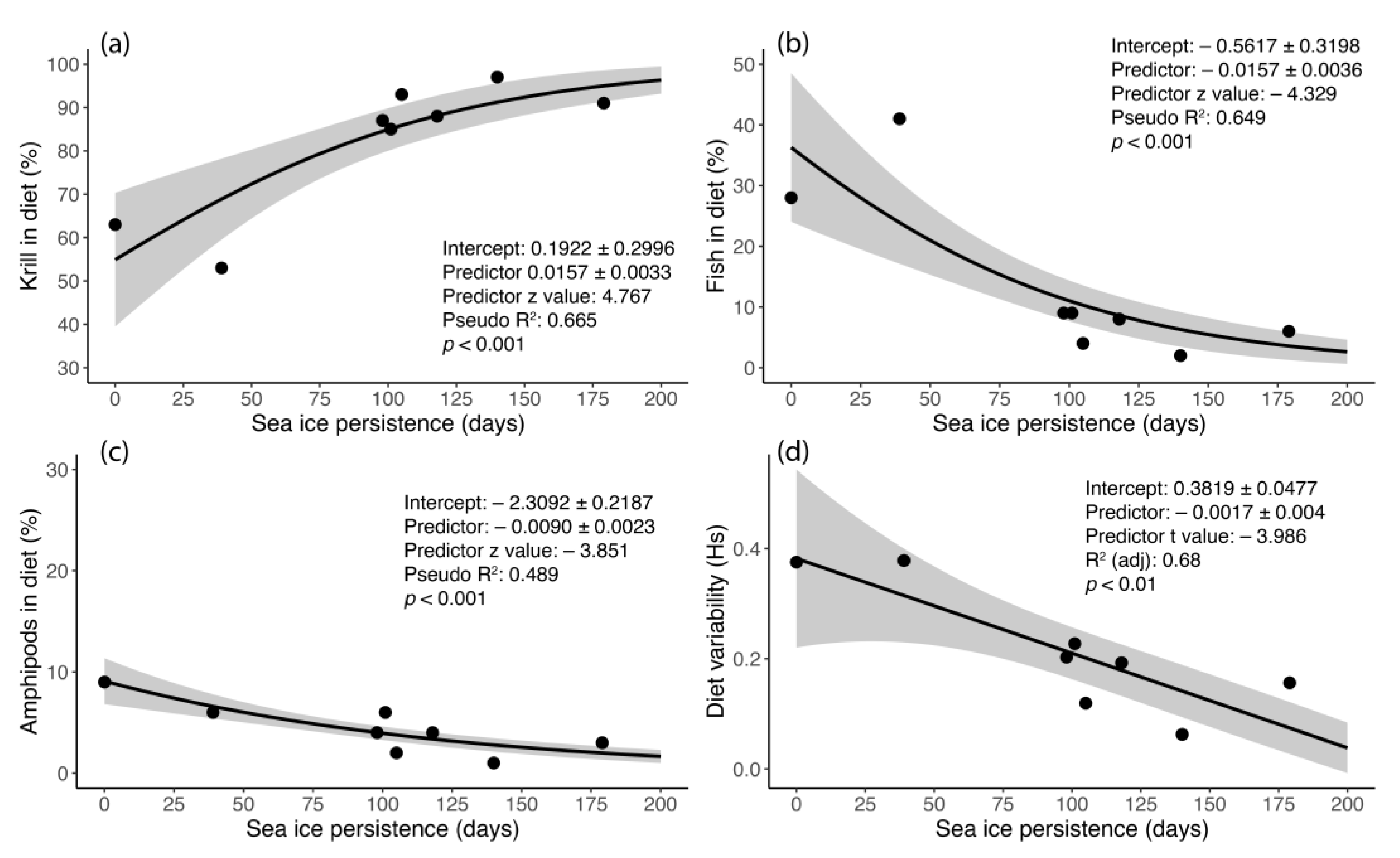 Biology 12 00708 g005