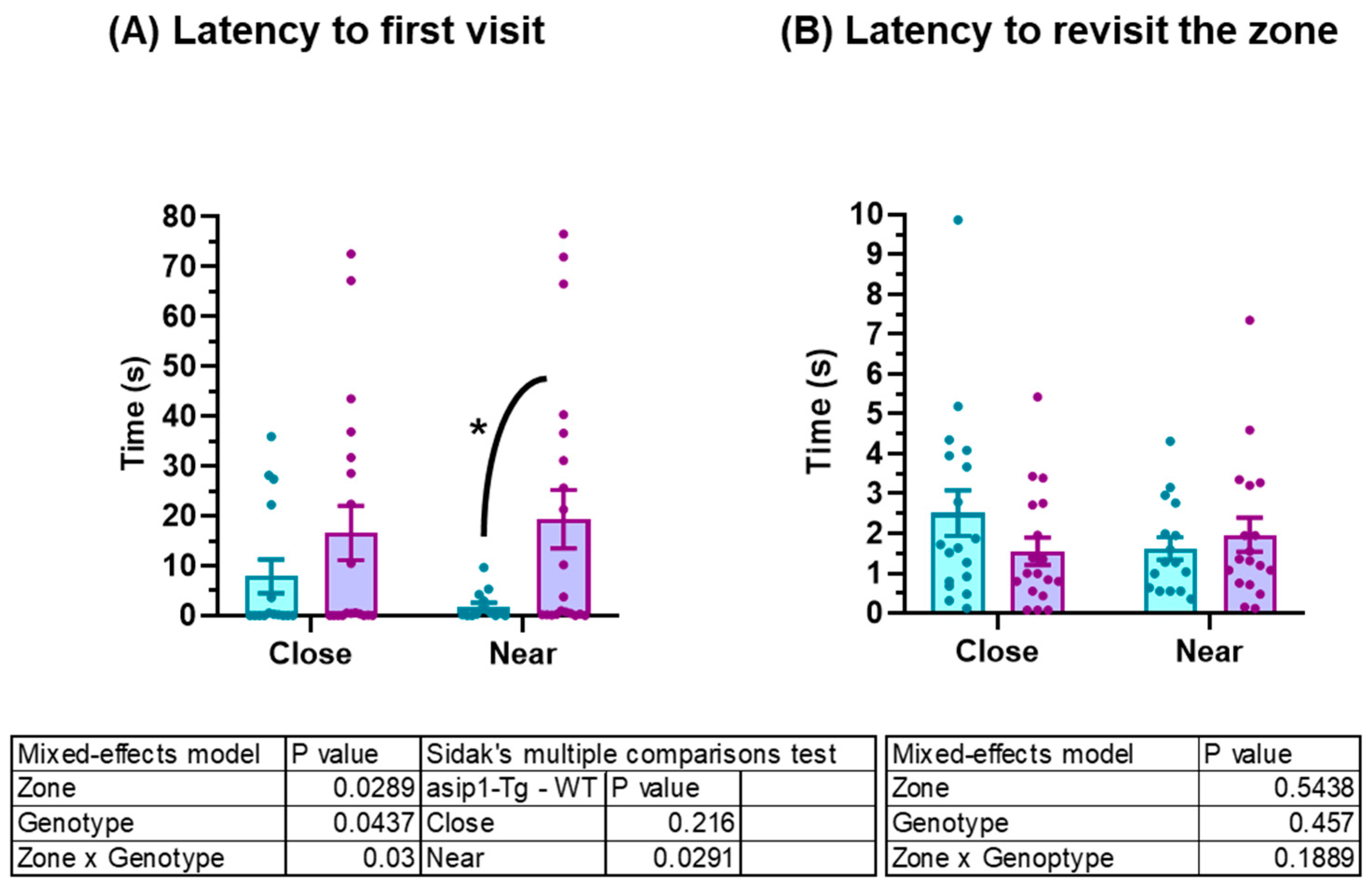 Biology 12 00712 g002