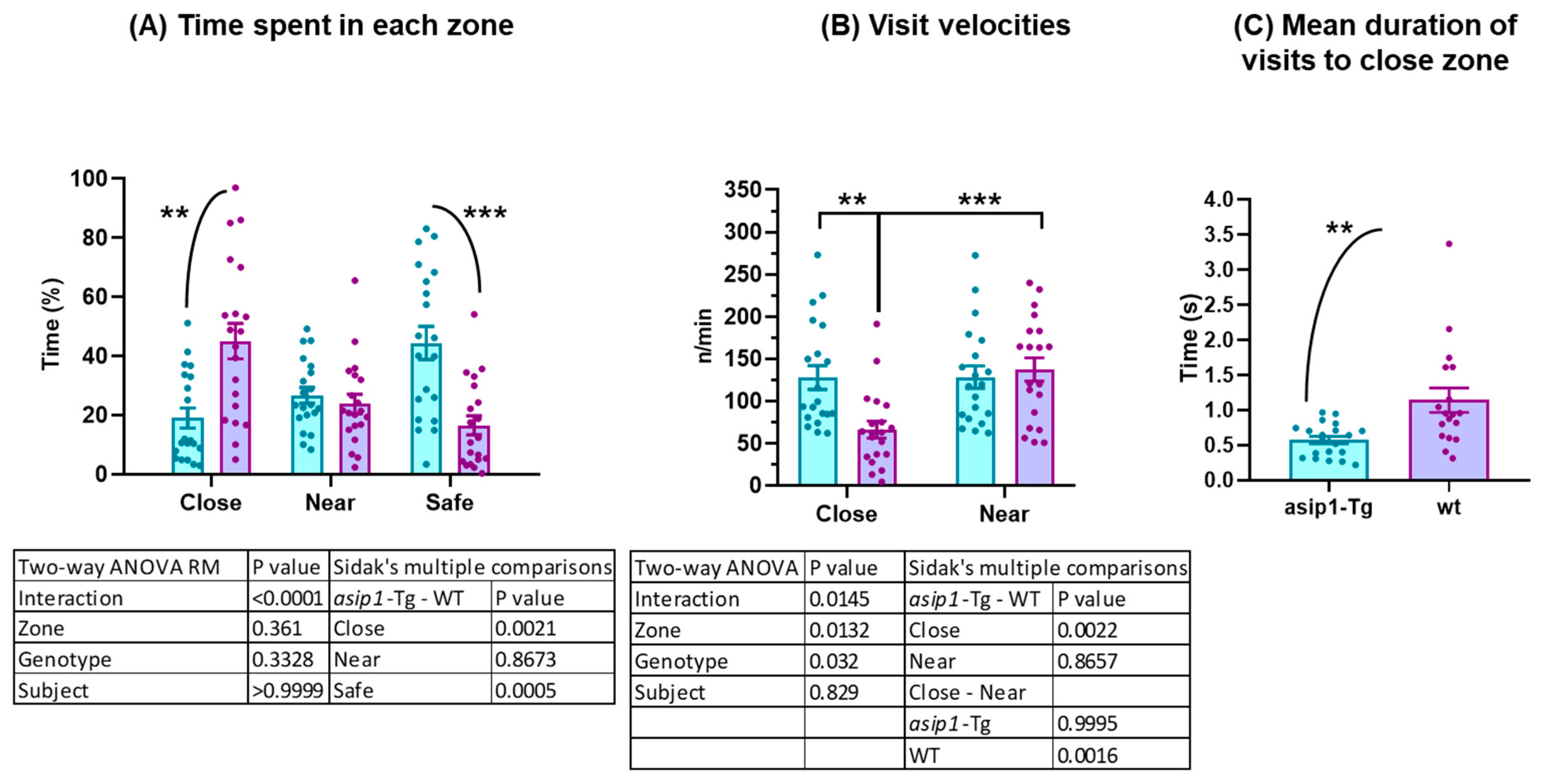 Biology 12 00712 g003