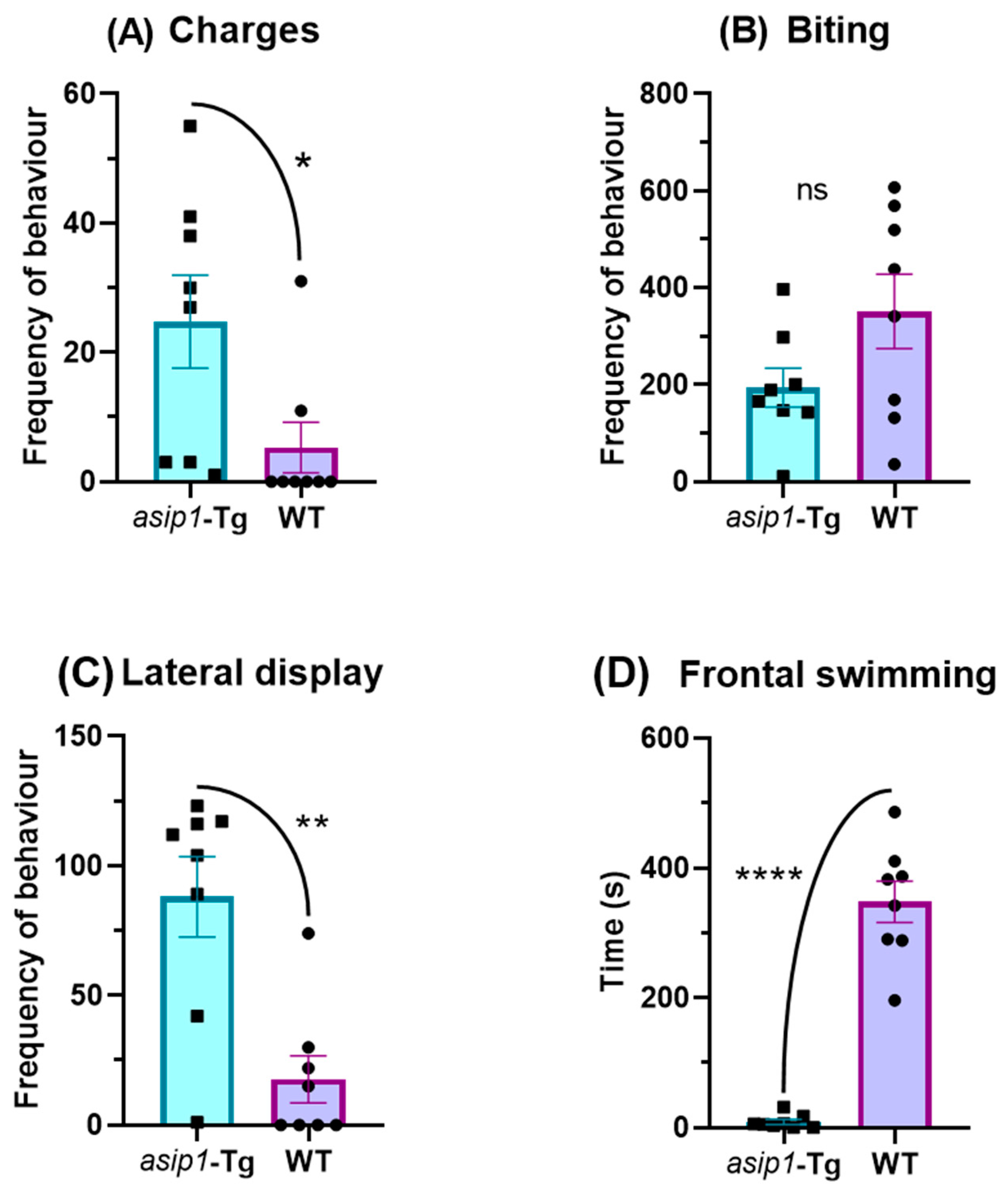 Biology 12 00712 g005