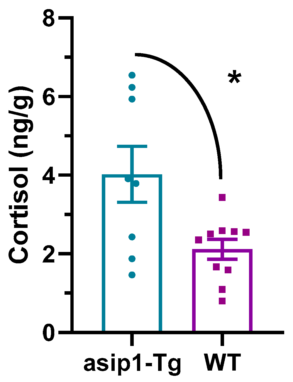 Biology 12 00712 g006