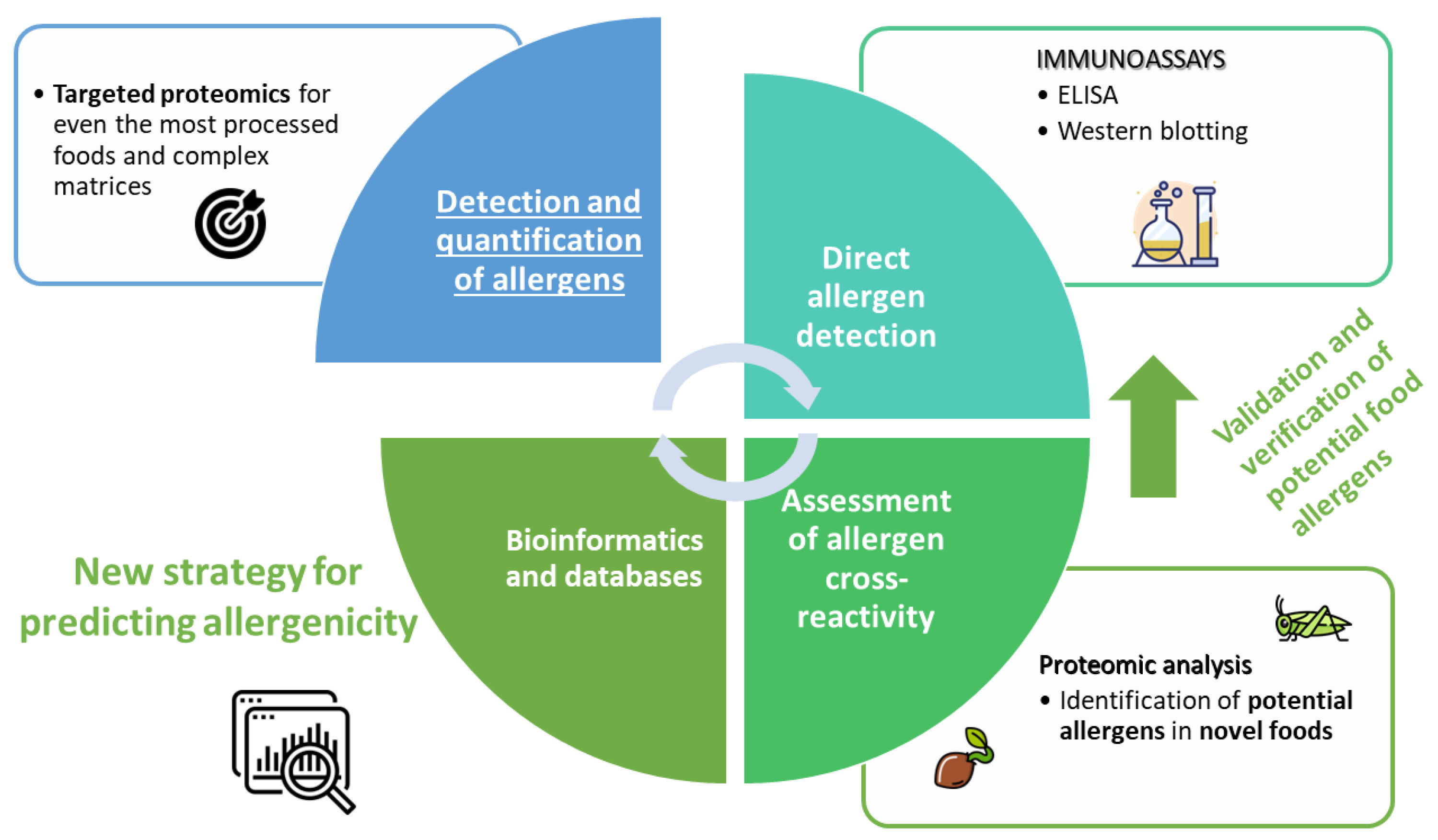 Biology 12 00714 g002