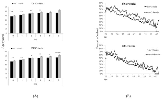 A Better Measure of Metabolic Health: What Is Your Biological BMI?