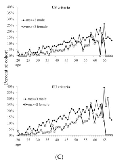 A Better Measure of Metabolic Health: What Is Your Biological BMI?