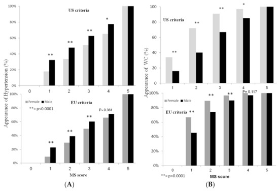 A Better Measure of Metabolic Health: What Is Your Biological BMI?