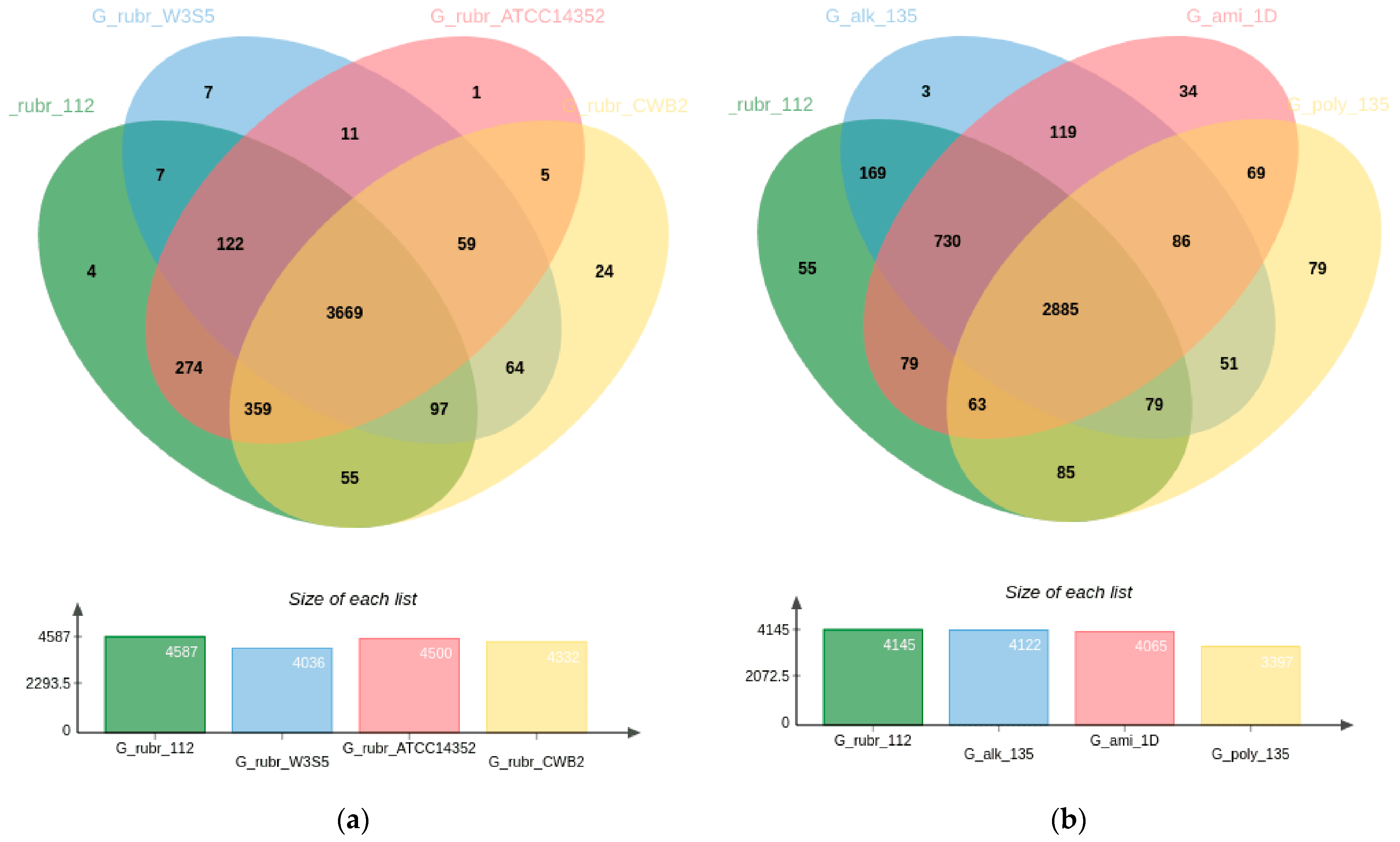 Biology 12 00721 g003 Biology 12 00721 g003