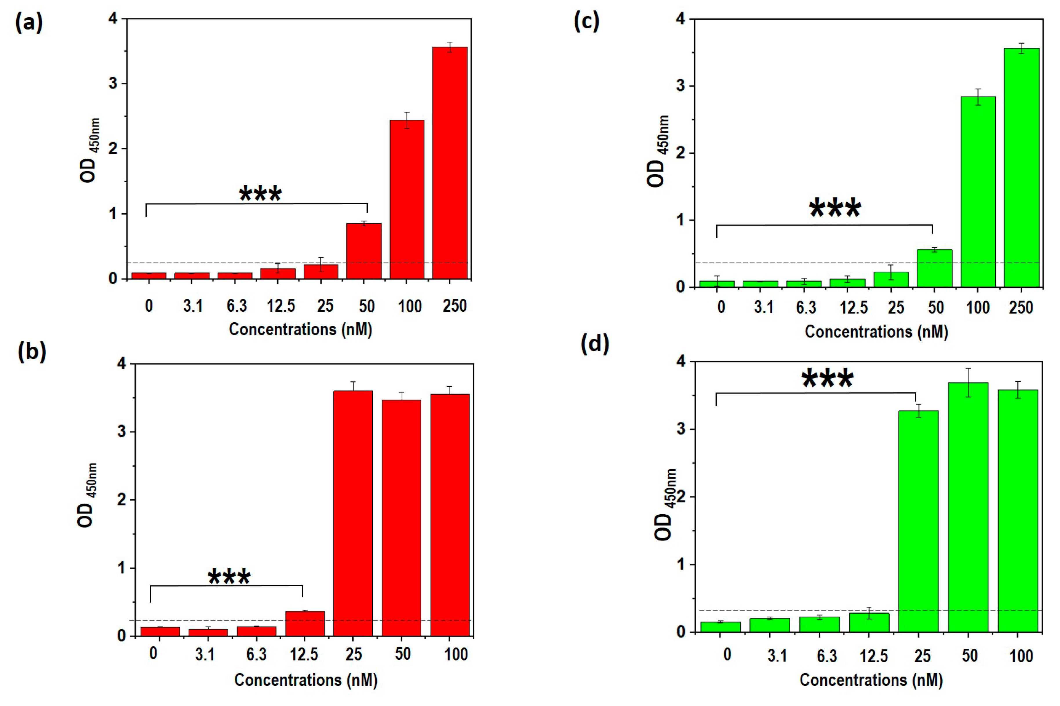 Biology 12 00722 g005