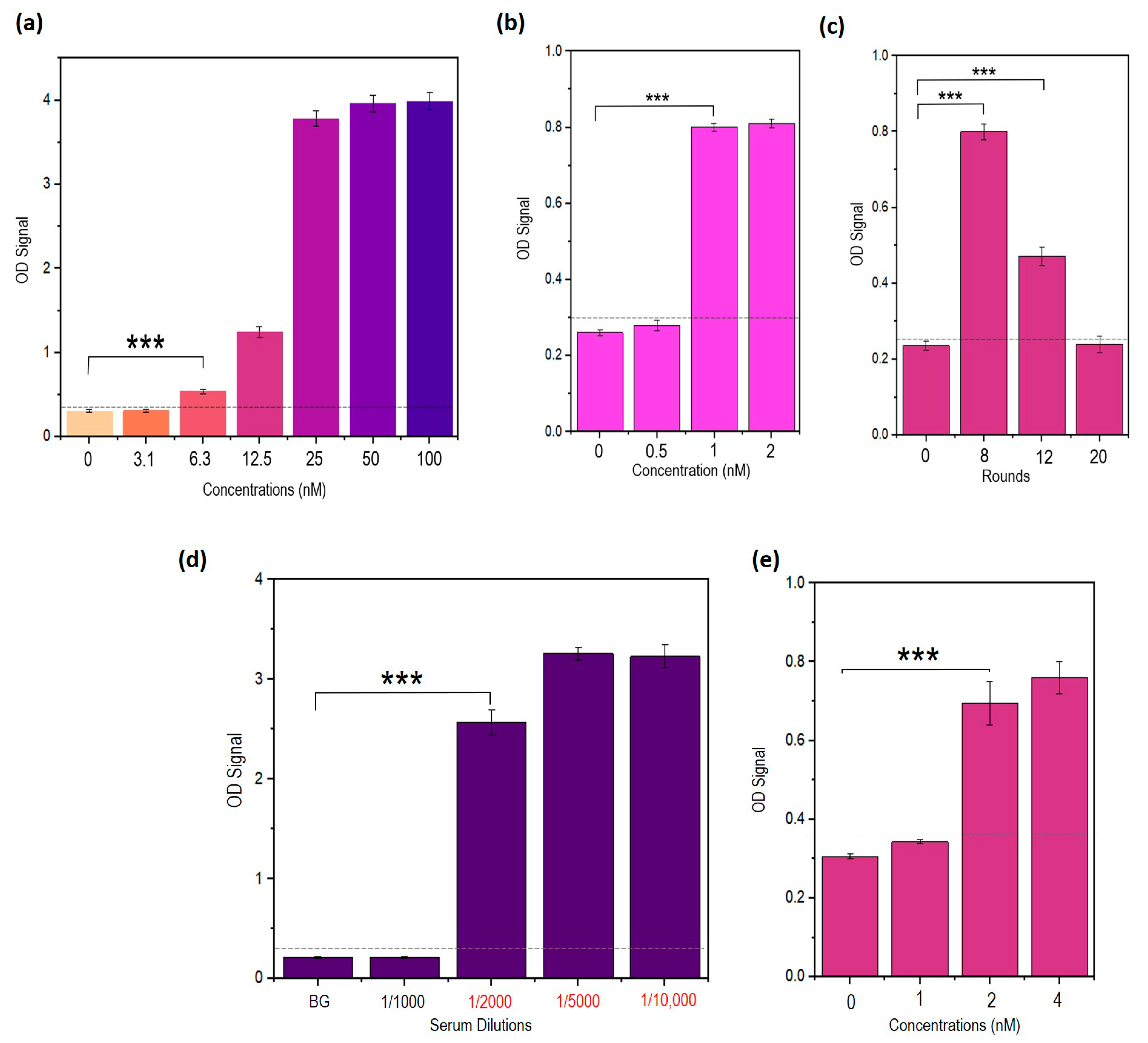 Biology 12 00722 g009
